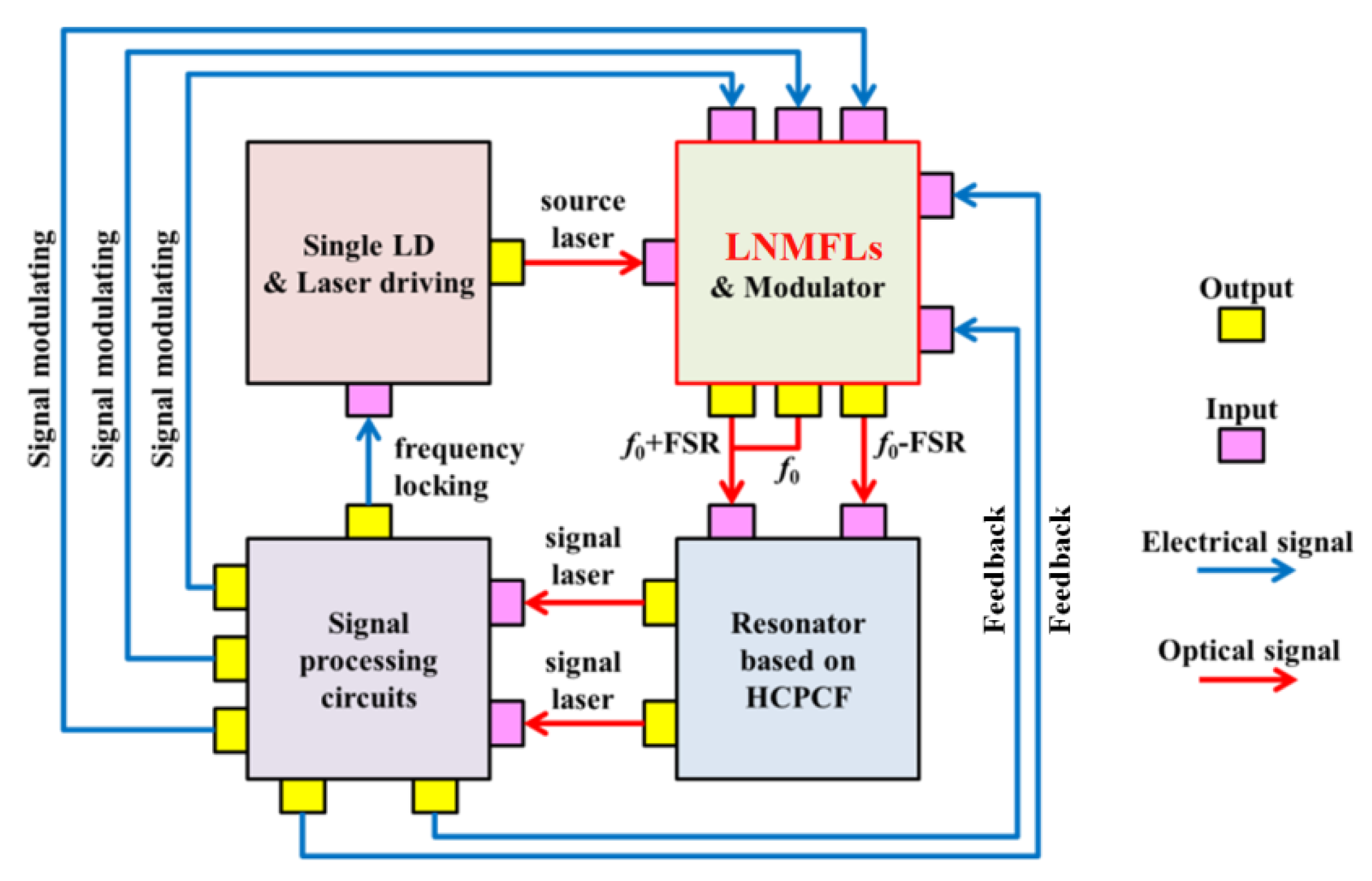 Sensors 20 02835 g001