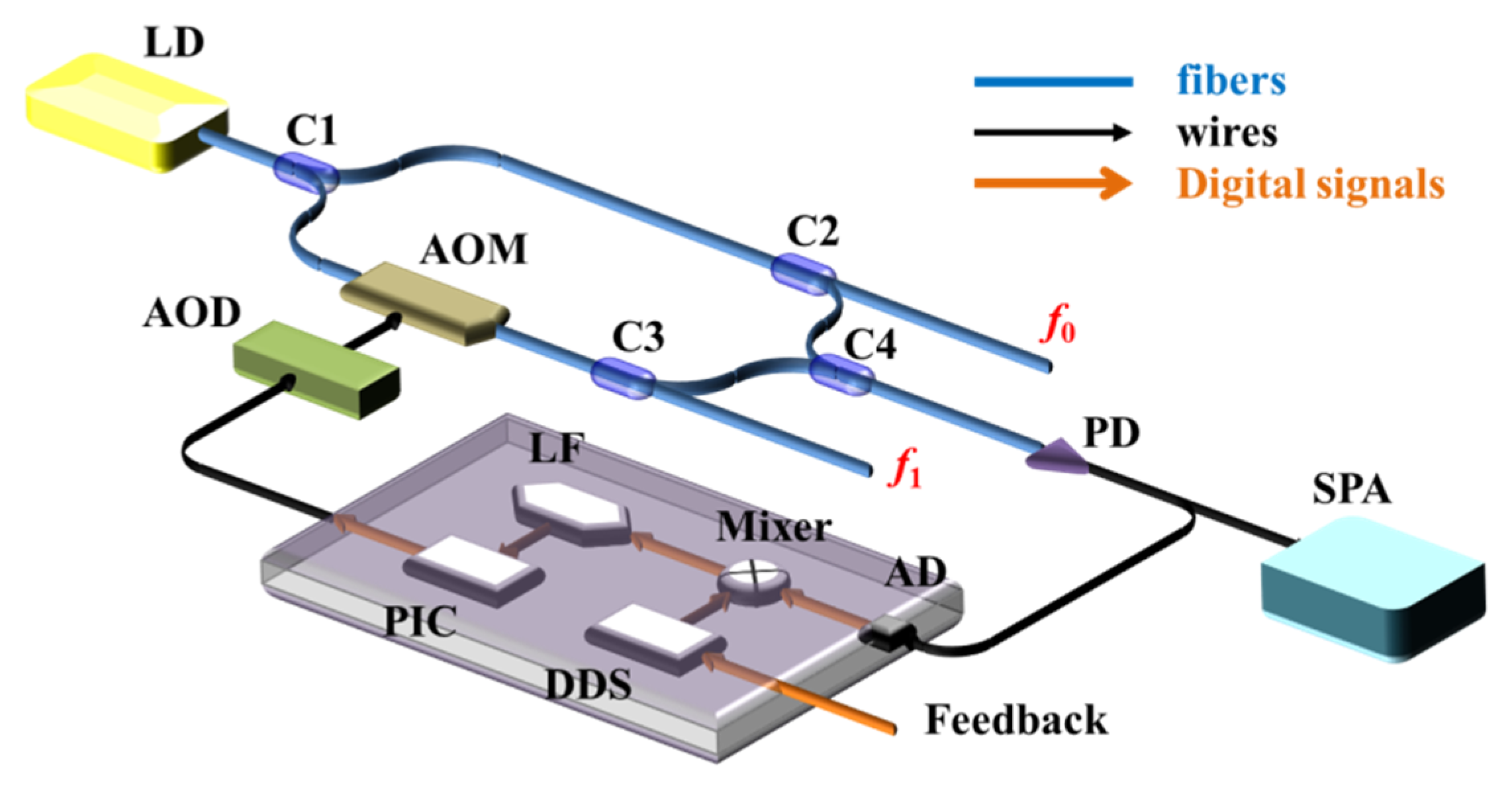 Sensors 20 02835 g002