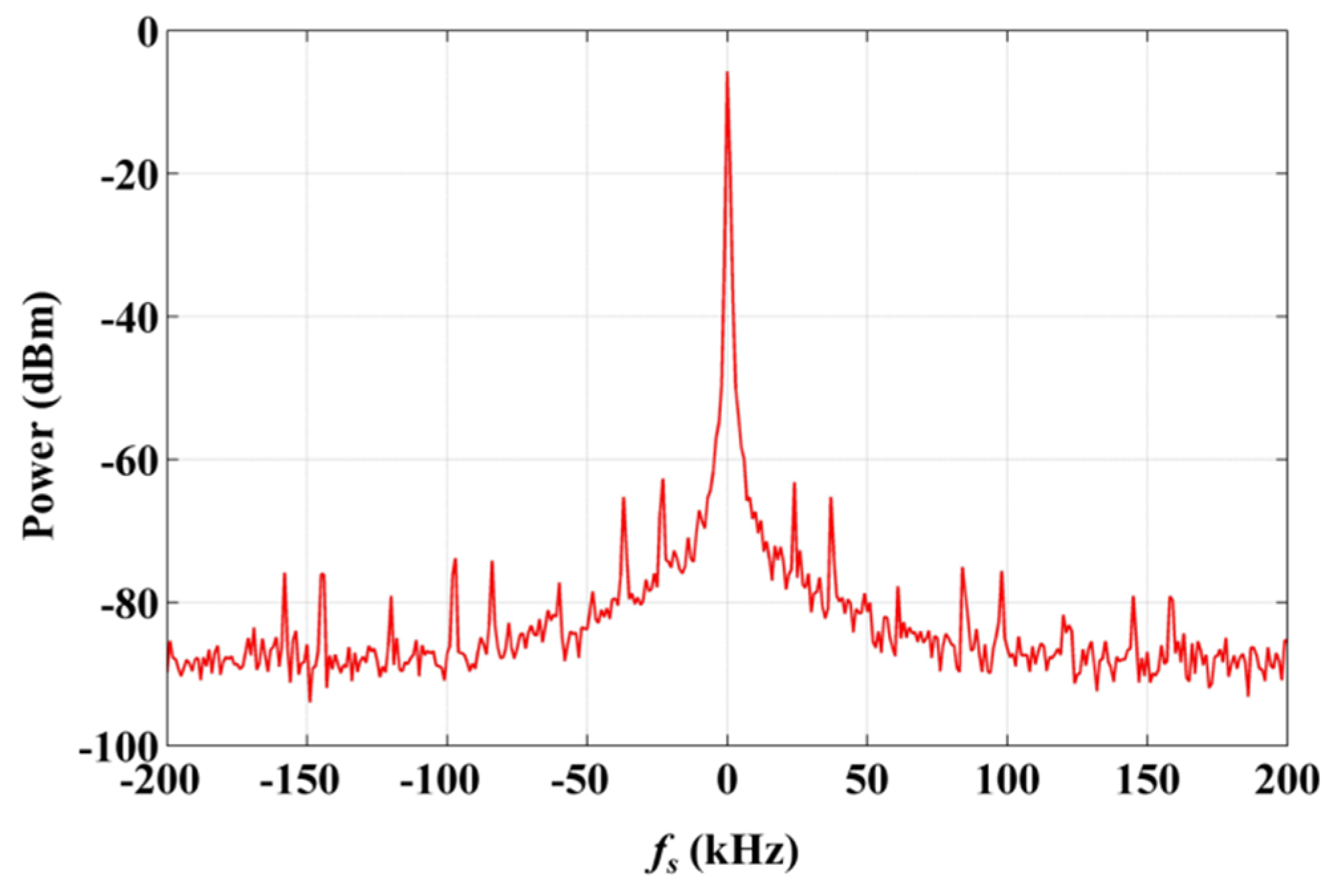 Sensors 20 02835 g003