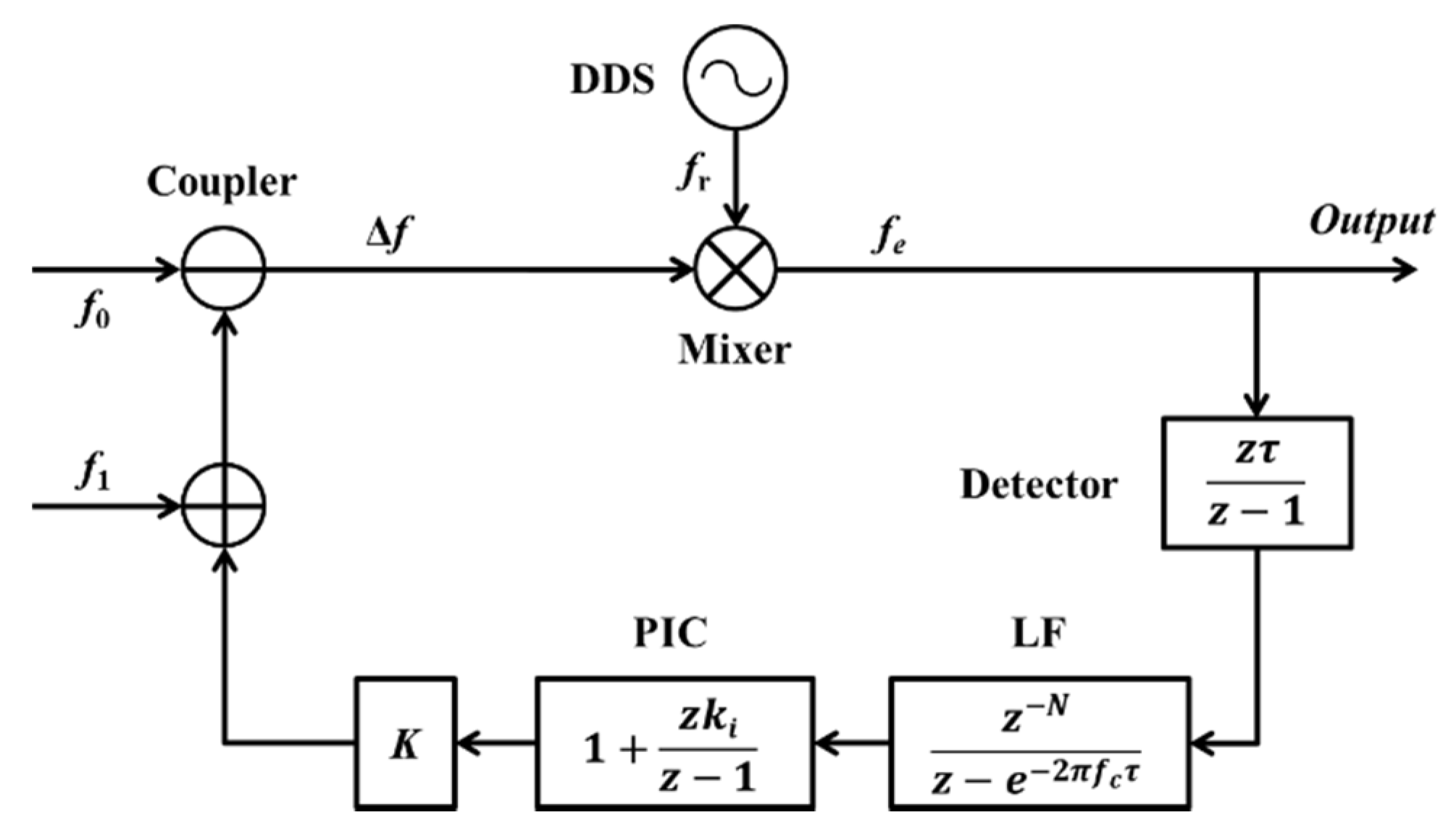 Sensors 20 02835 g004