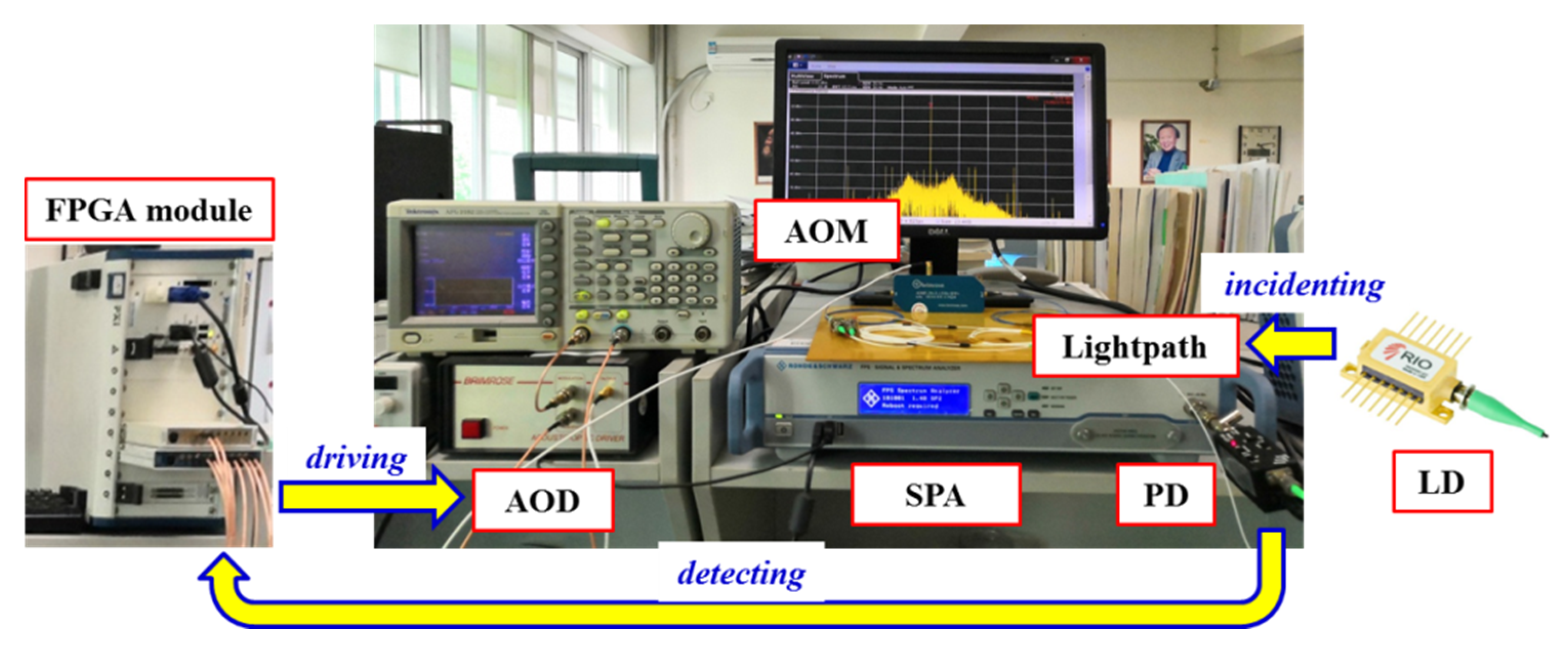 Sensors 20 02835 g005