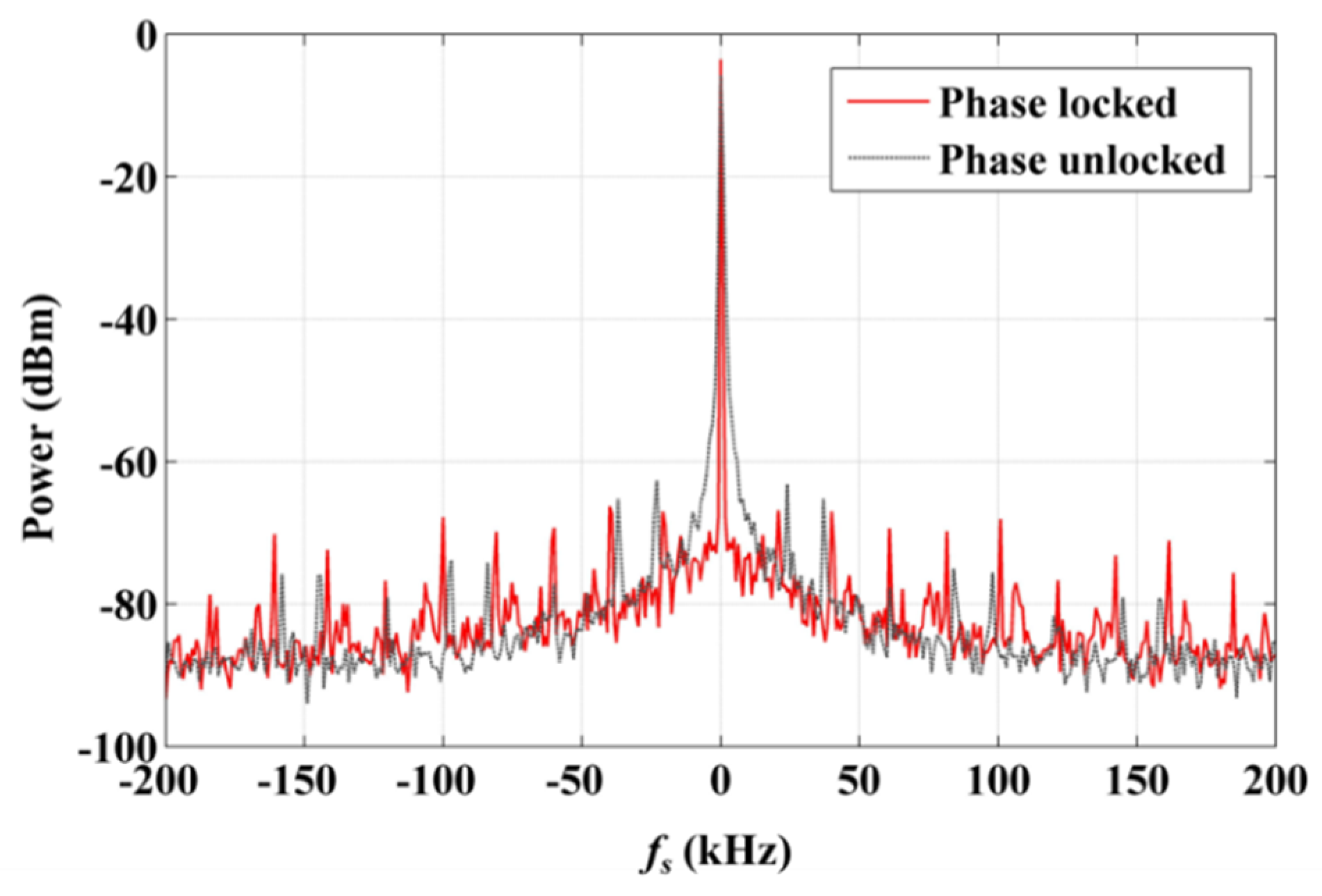 Sensors 20 02835 g006