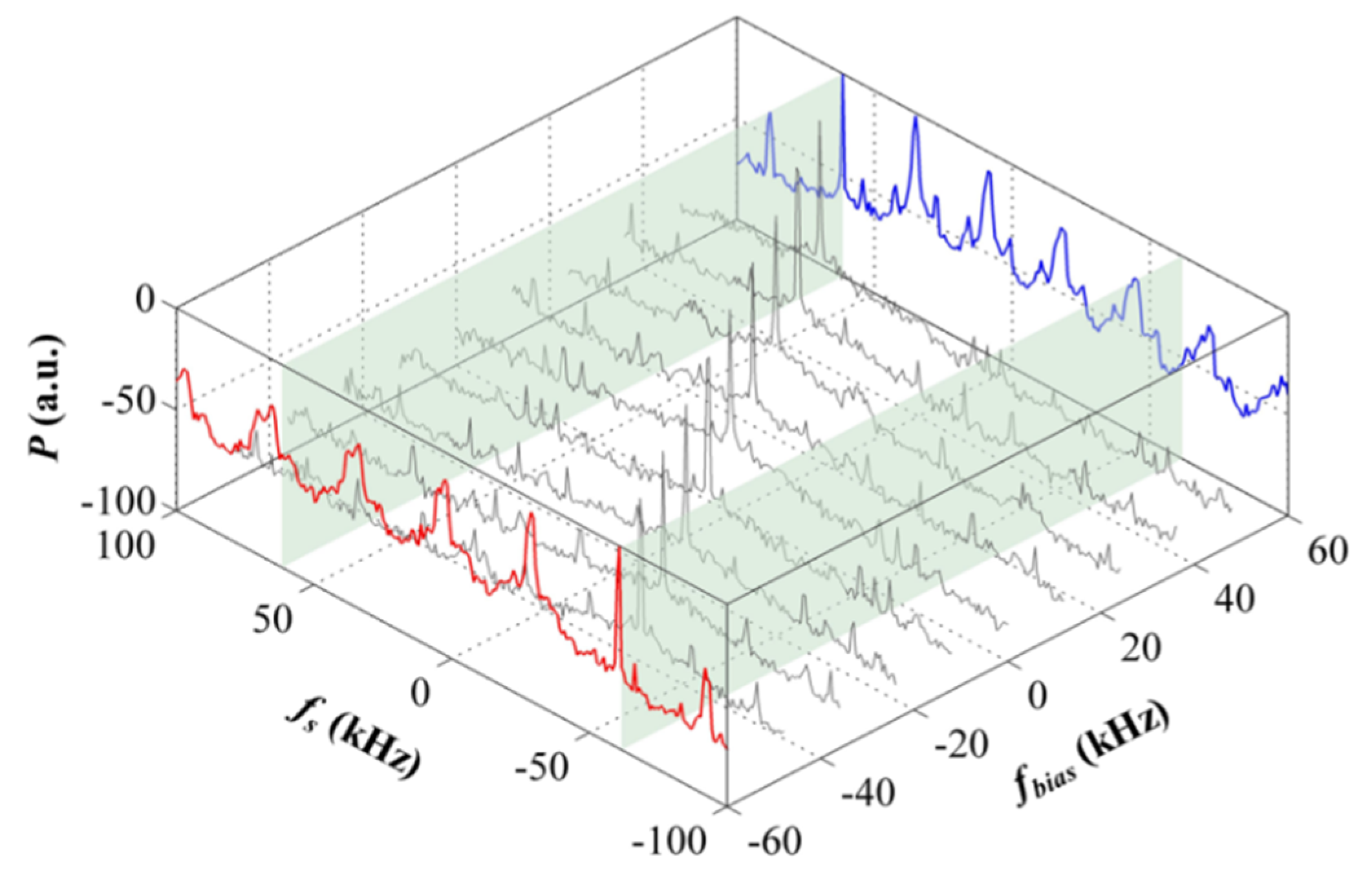 Sensors 20 02835 g007