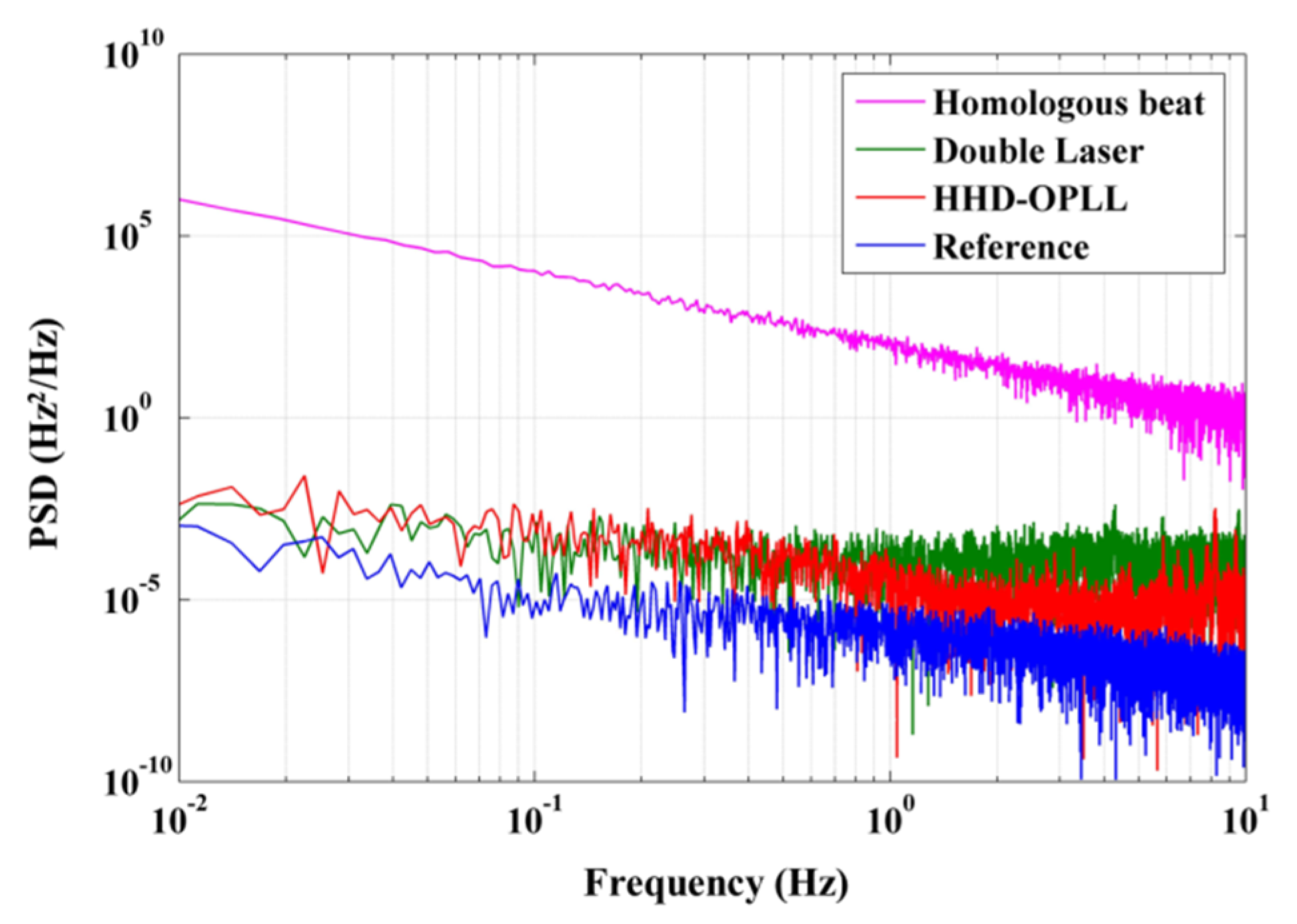 Sensors 20 02835 g008