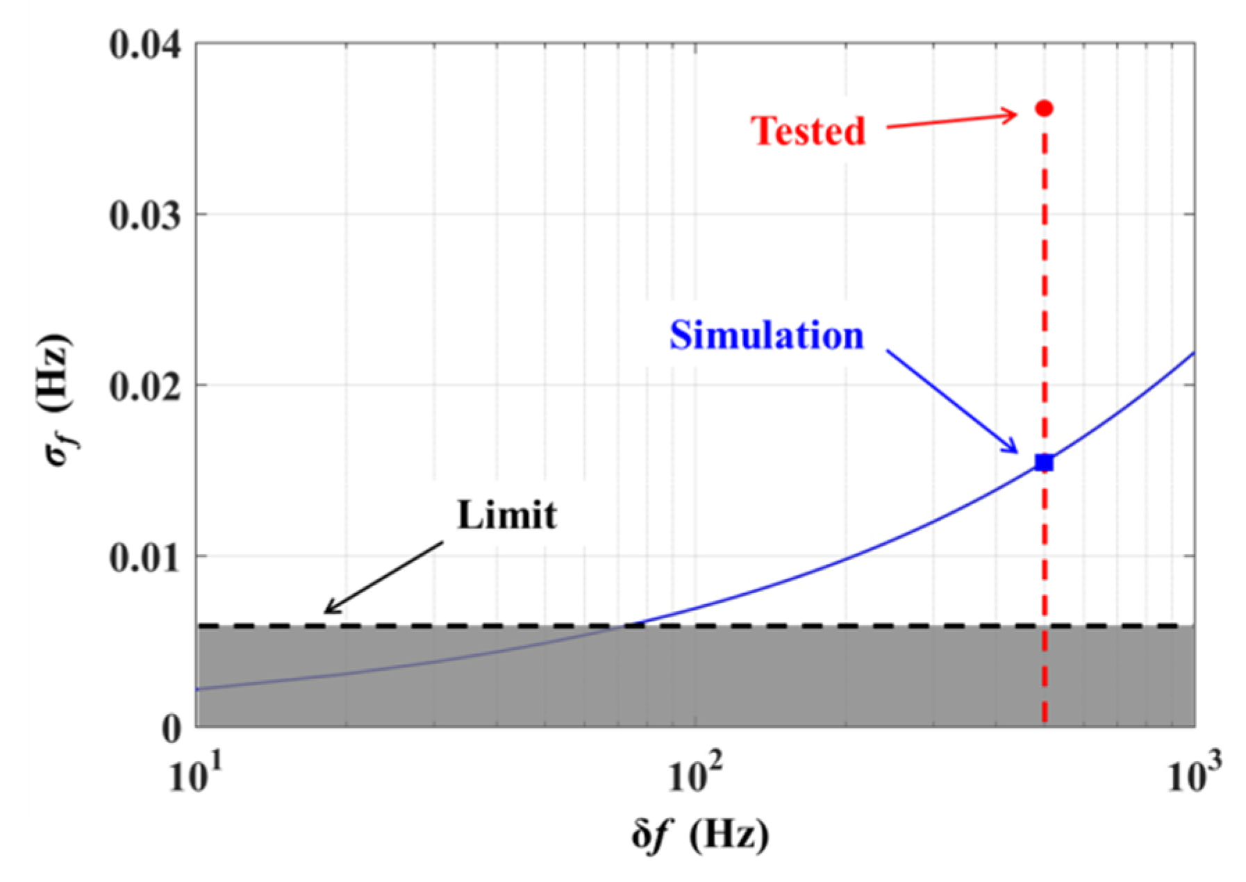 Sensors 20 02835 g009
