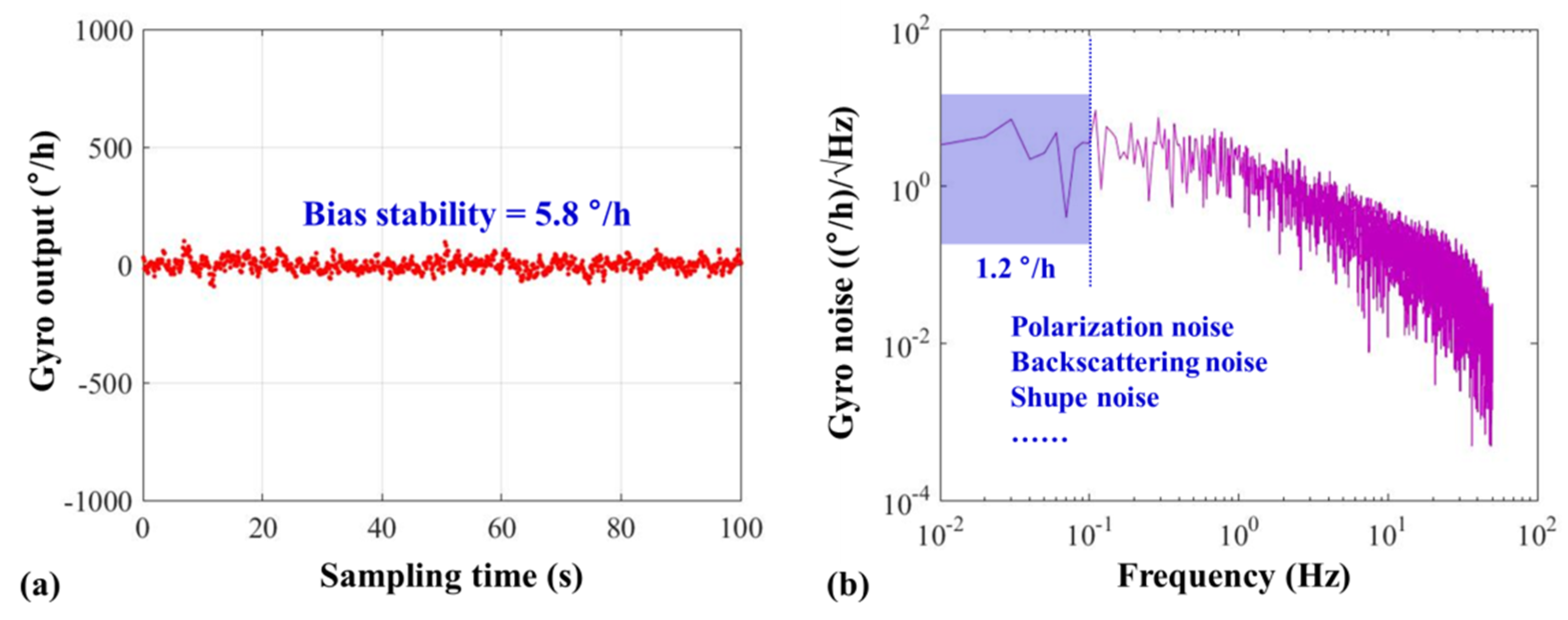 Sensors 20 02835 g010