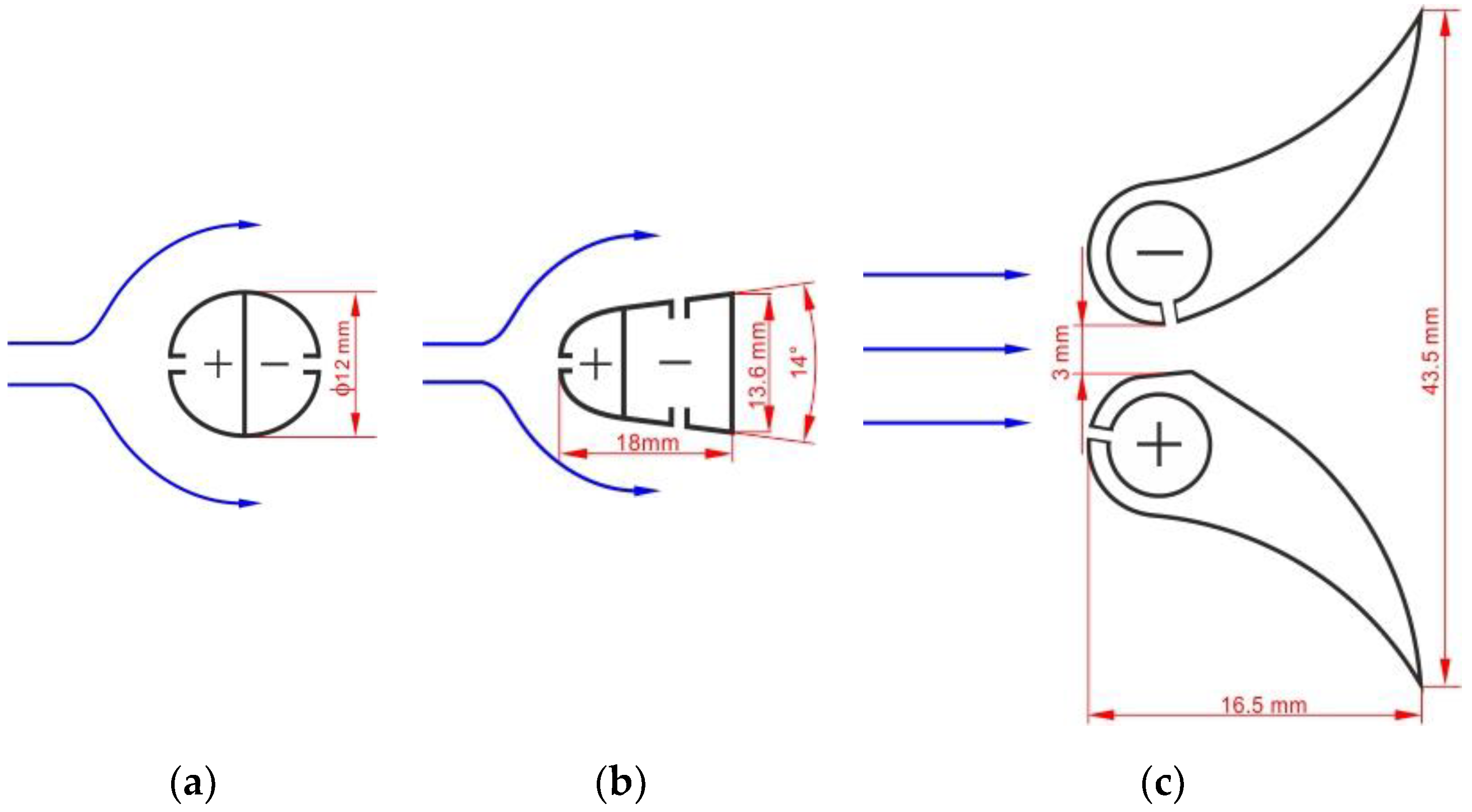 Sensors 20 02839 g002 Sensors 20 02839 g002