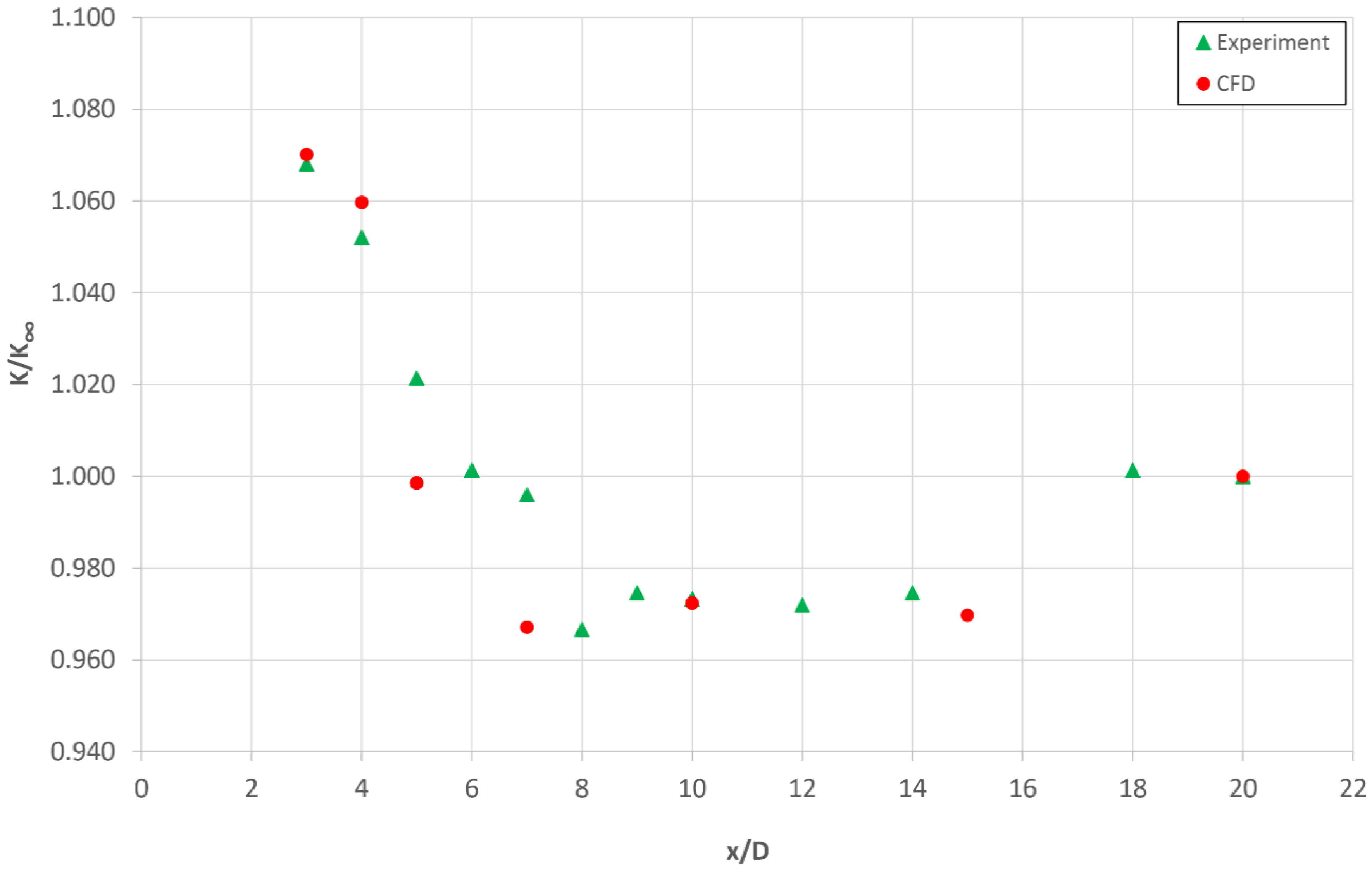 Sensors 20 02839 g009 Sensors 20 02839 g009