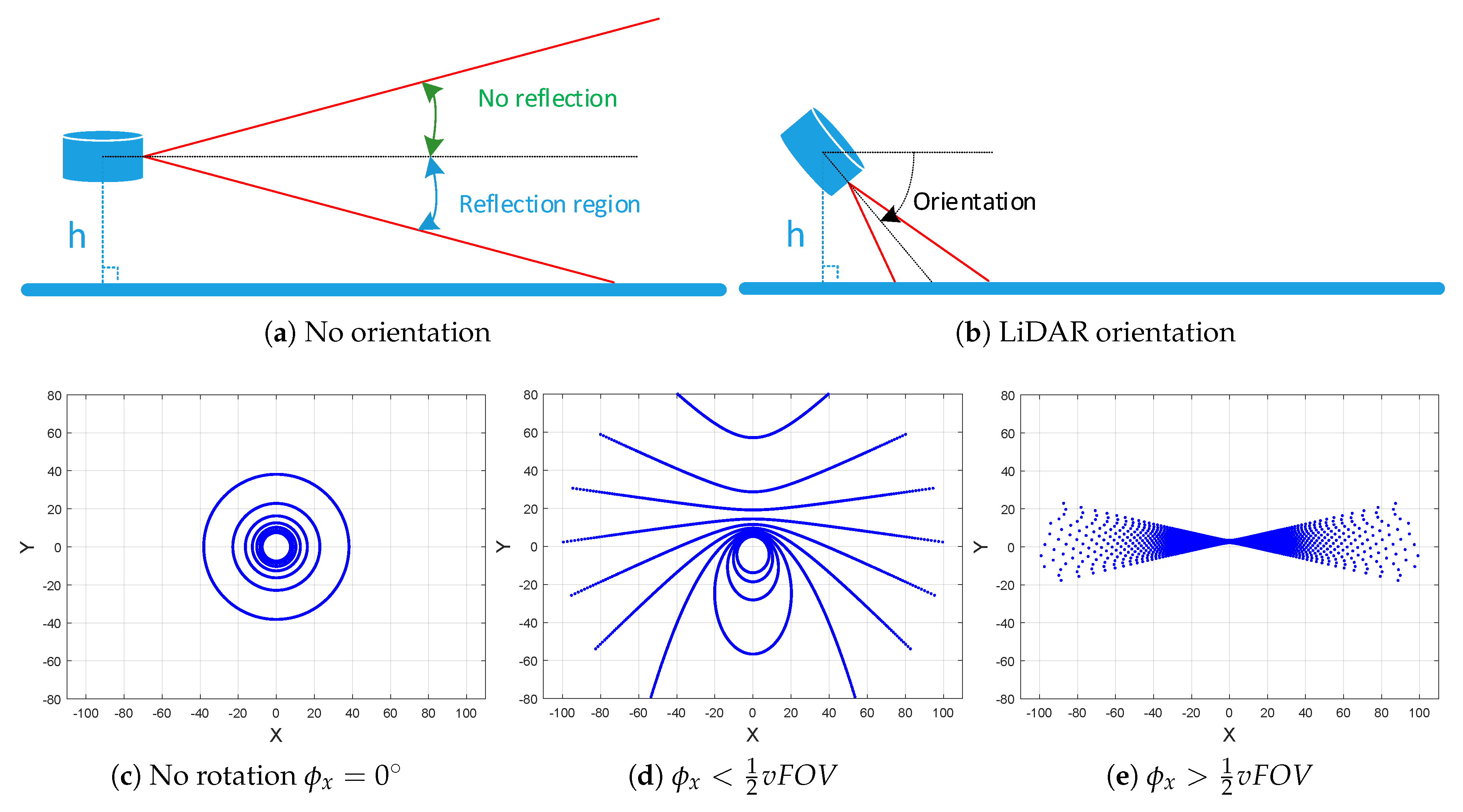 Sensors 20 02841 g002