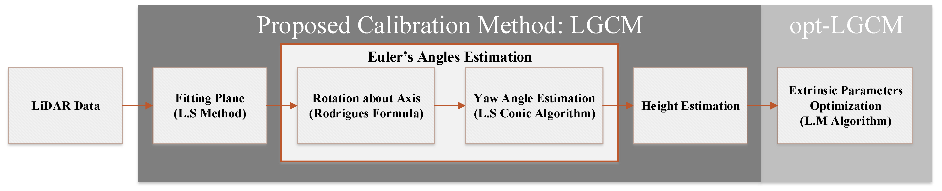 Sensors 20 02841 g003