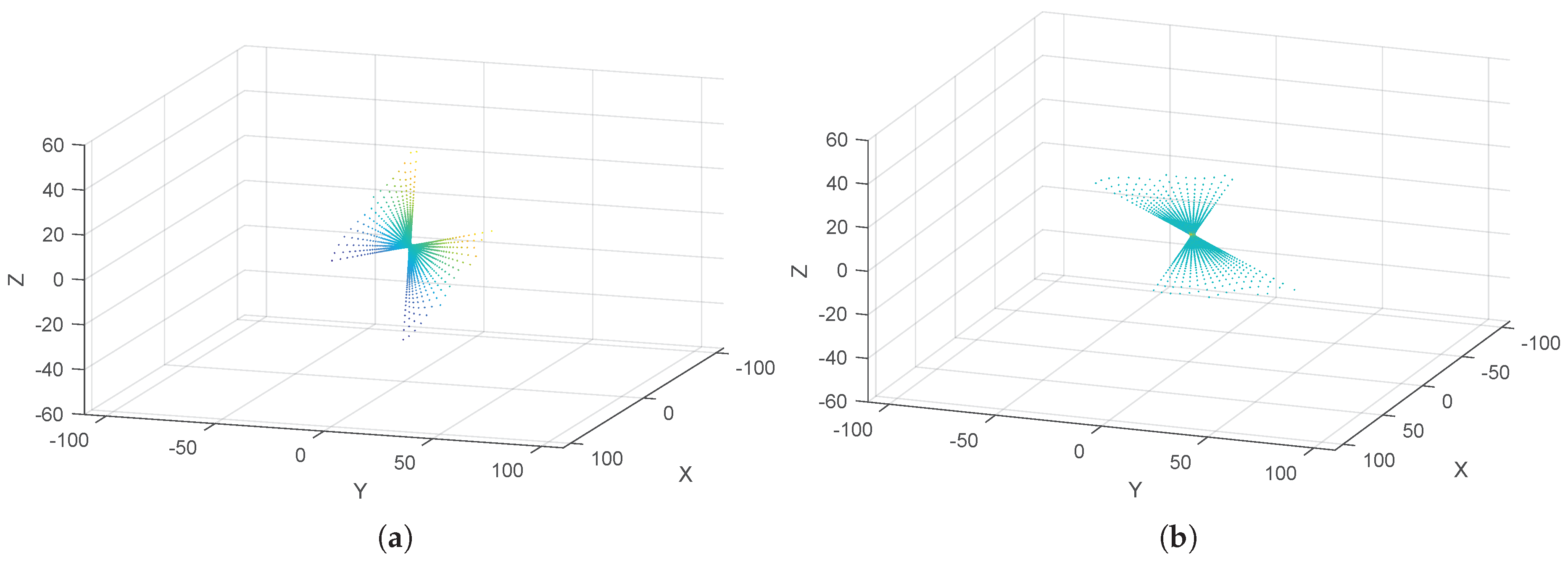 Sensors 20 02841 g004