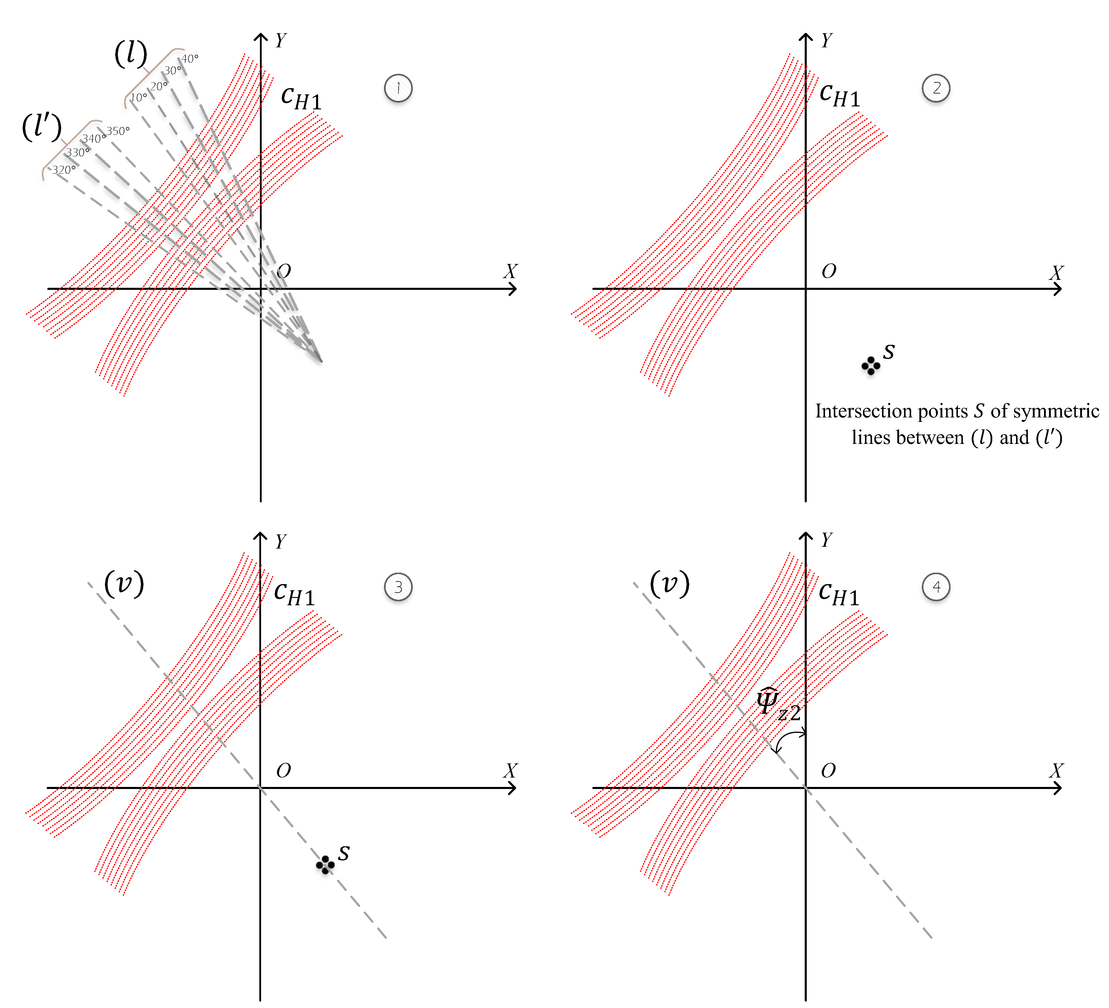 Sensors 20 02841 g005