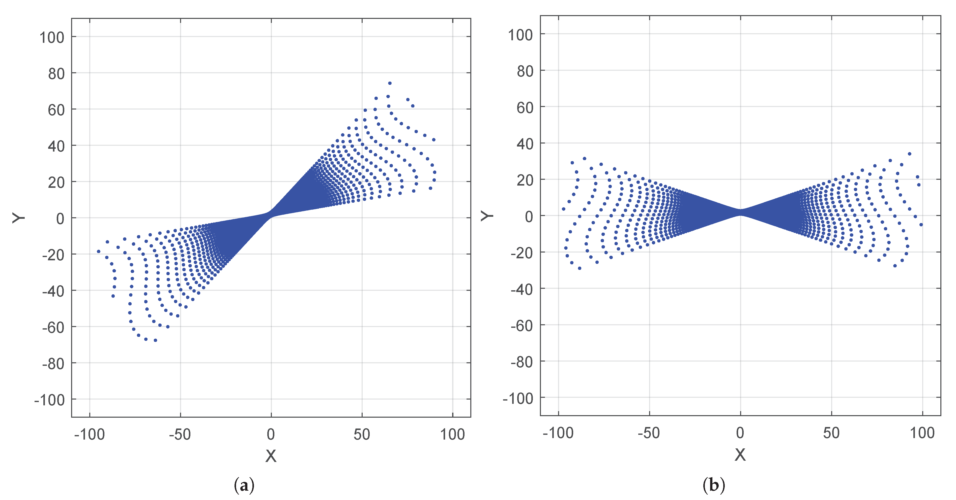 Sensors 20 02841 g006