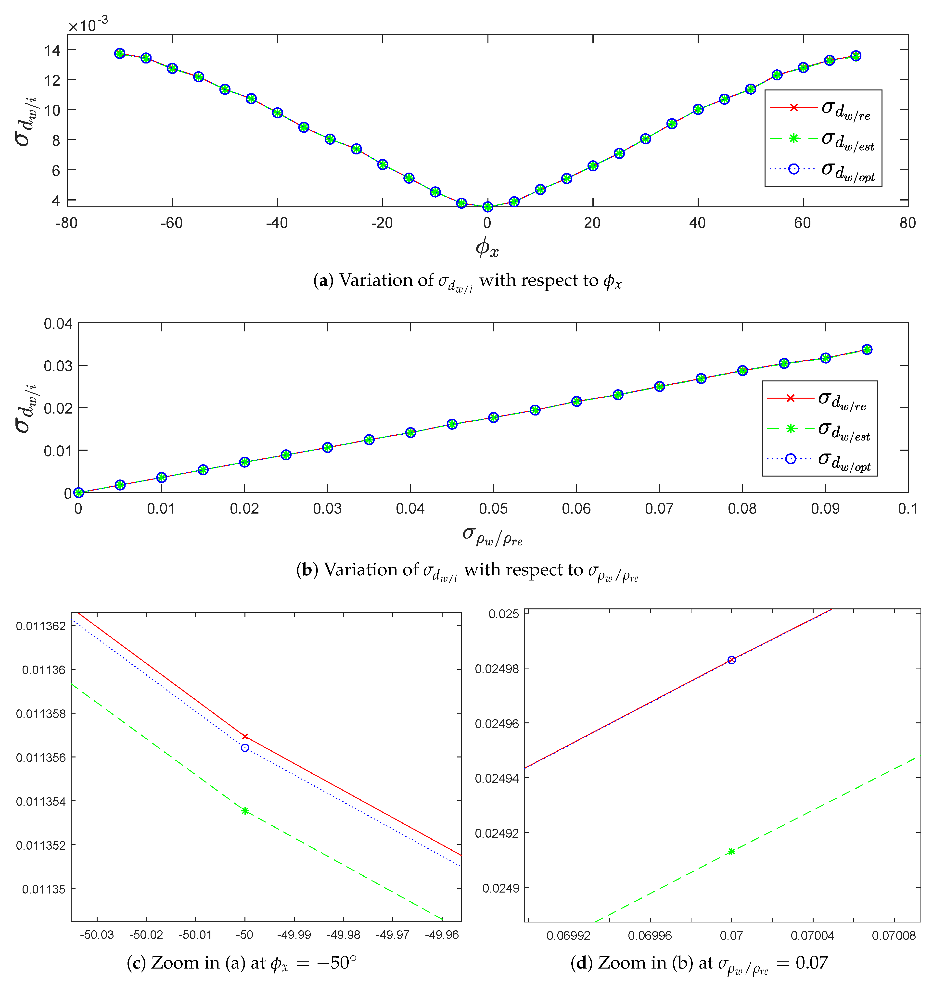 Sensors 20 02841 g007