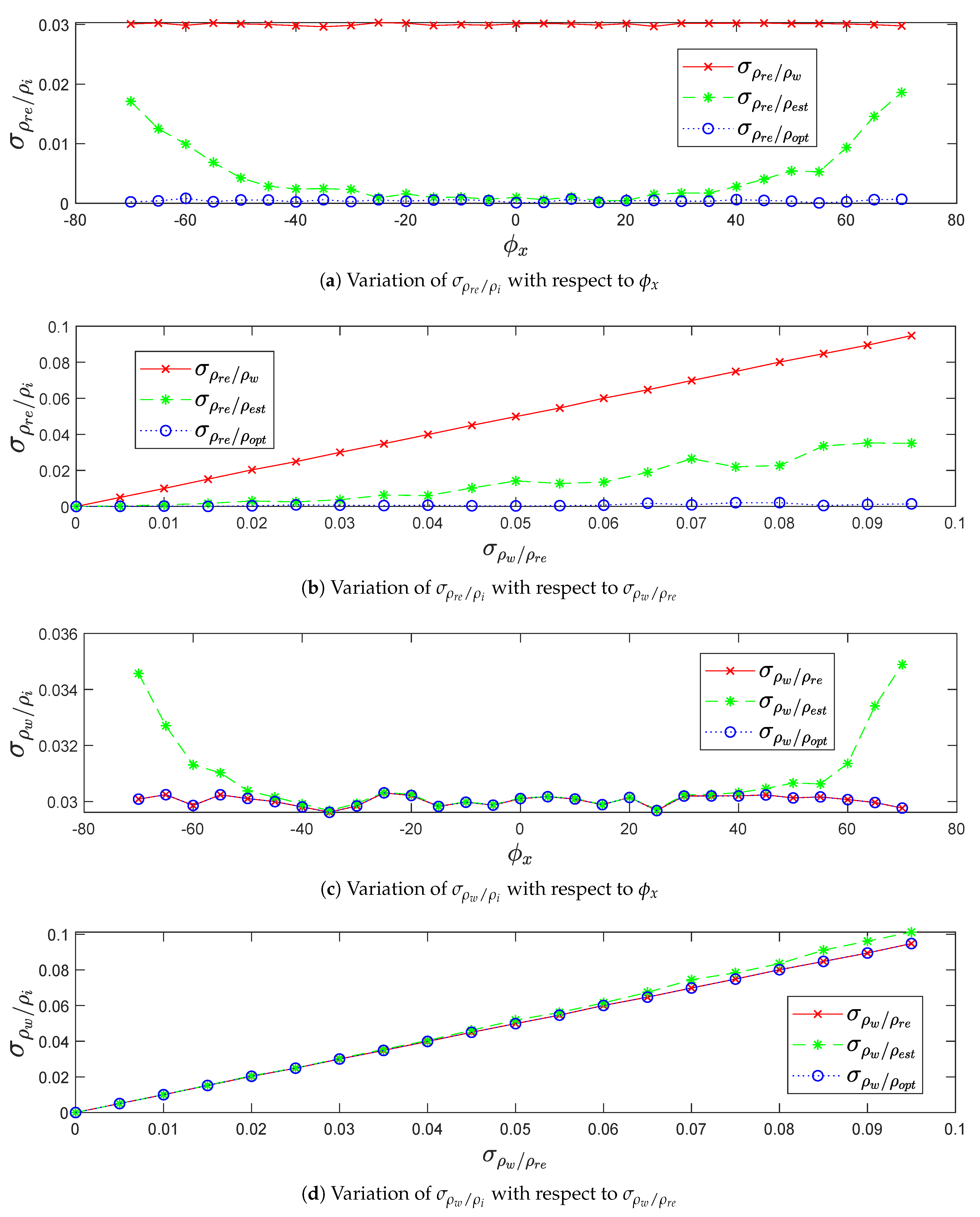 Sensors 20 02841 g008