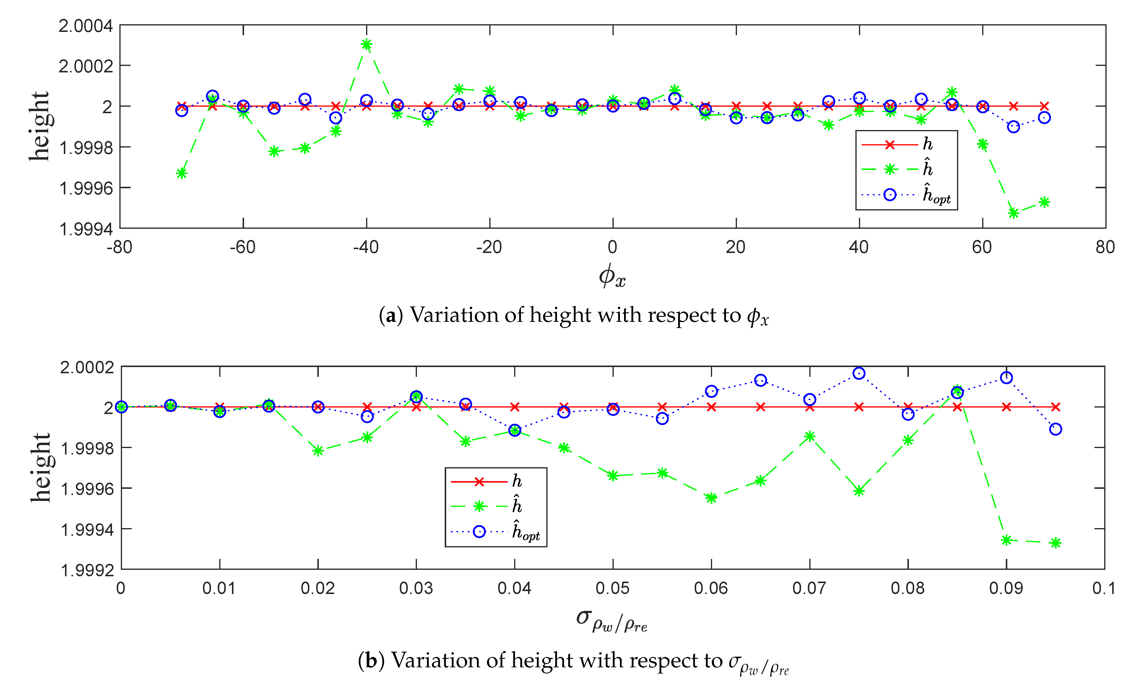 Sensors 20 02841 g009