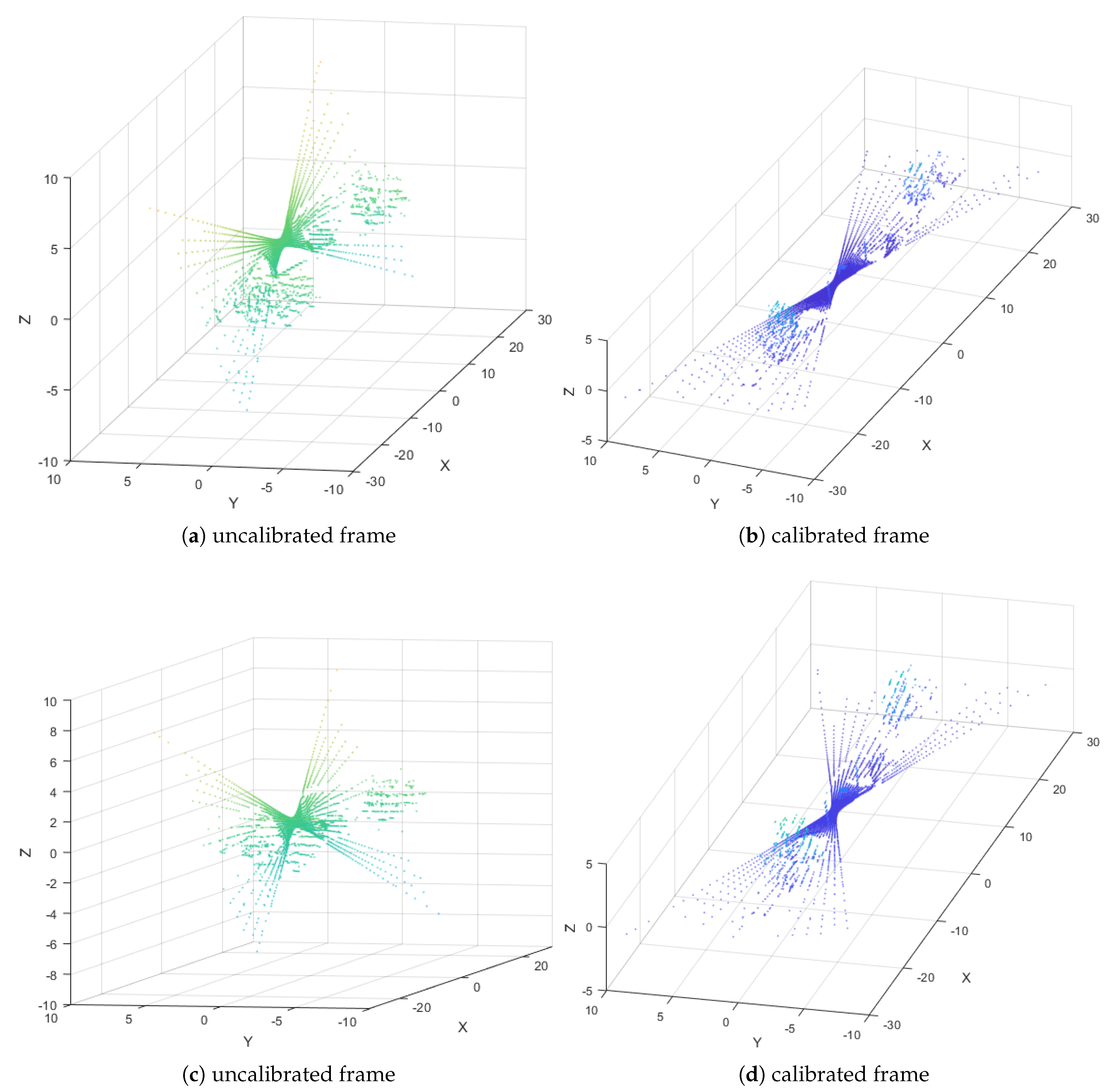 Sensors 20 02841 g013