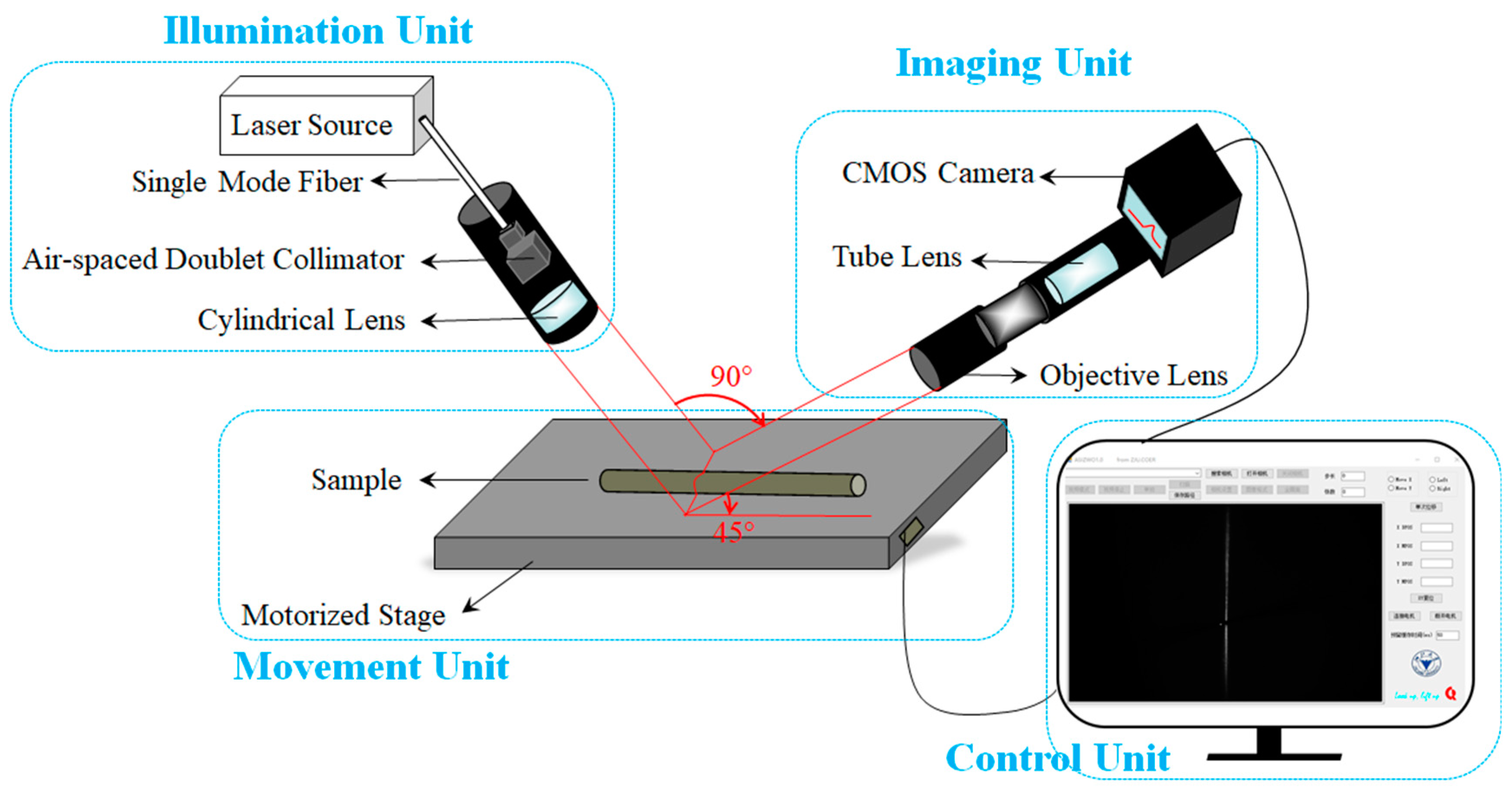 Sensors | Free Full-Text | Light-Sheet Microscopy for Surface 