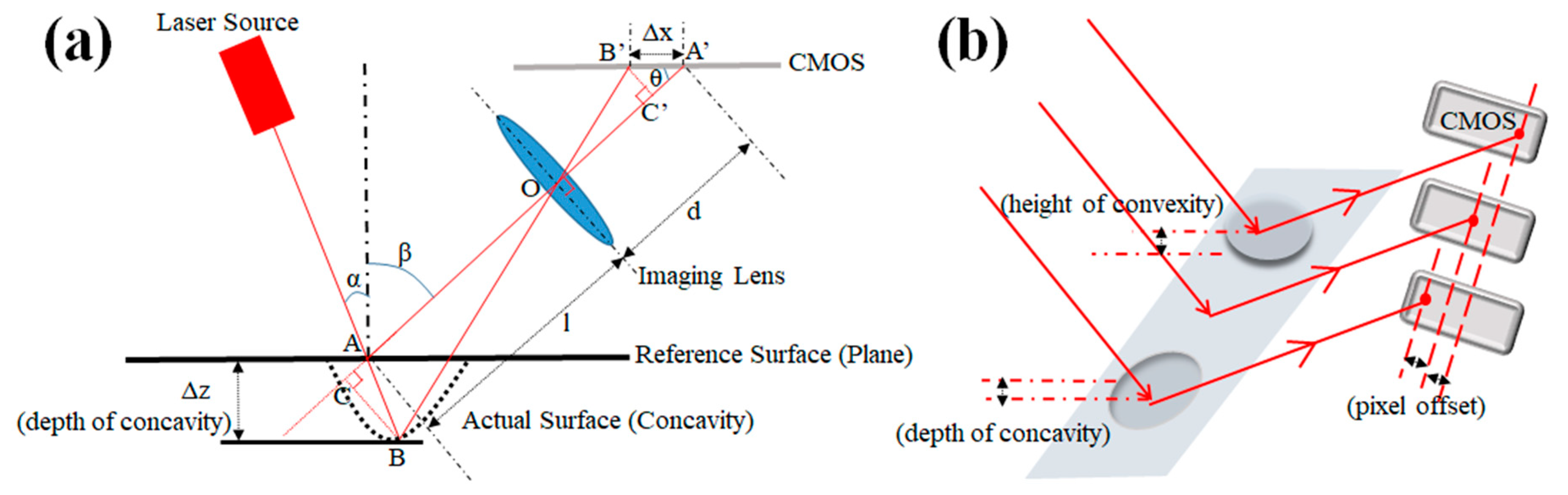 Sensors 20 02842 g002 Sensors 20 02842 g002