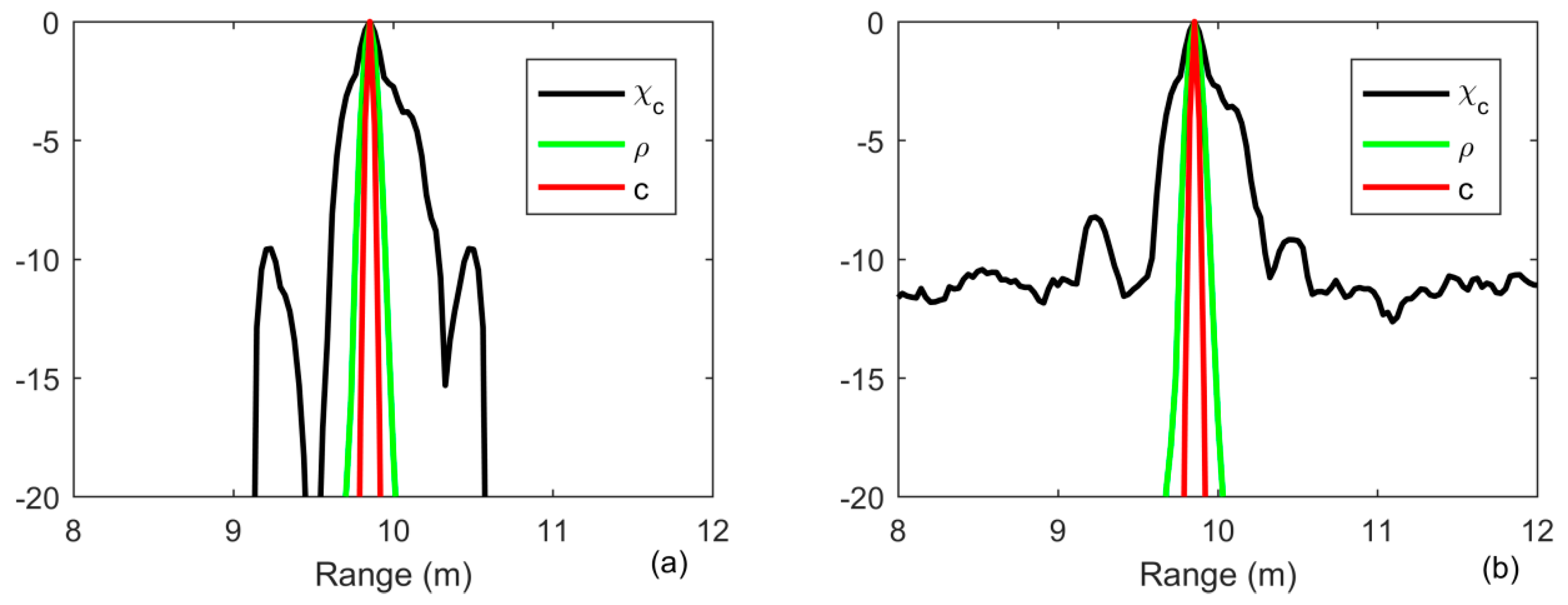 Sensors 20 02844 g001 Sensors 20 02844 g001