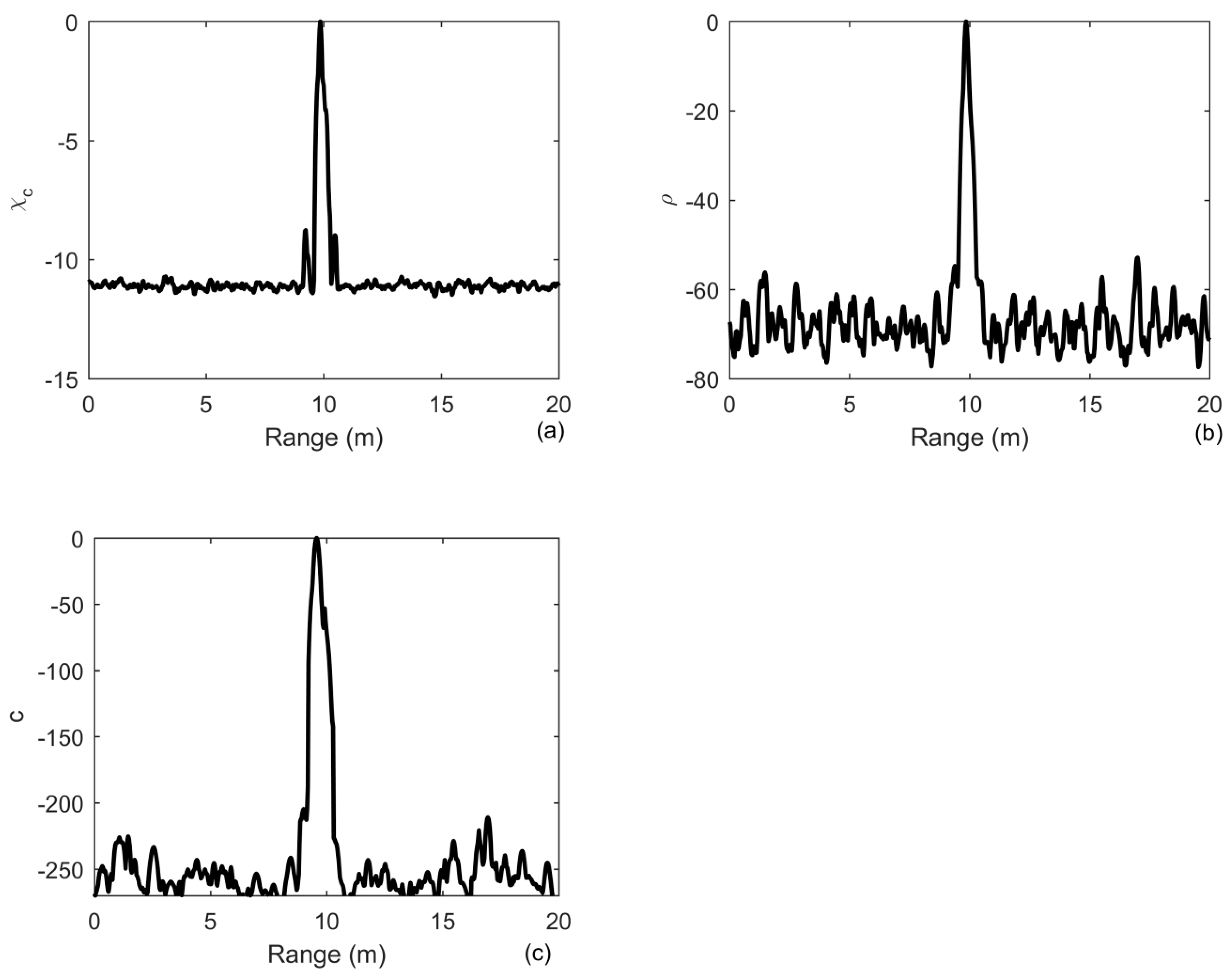 Sensors 20 02844 g005 Sensors 20 02844 g005