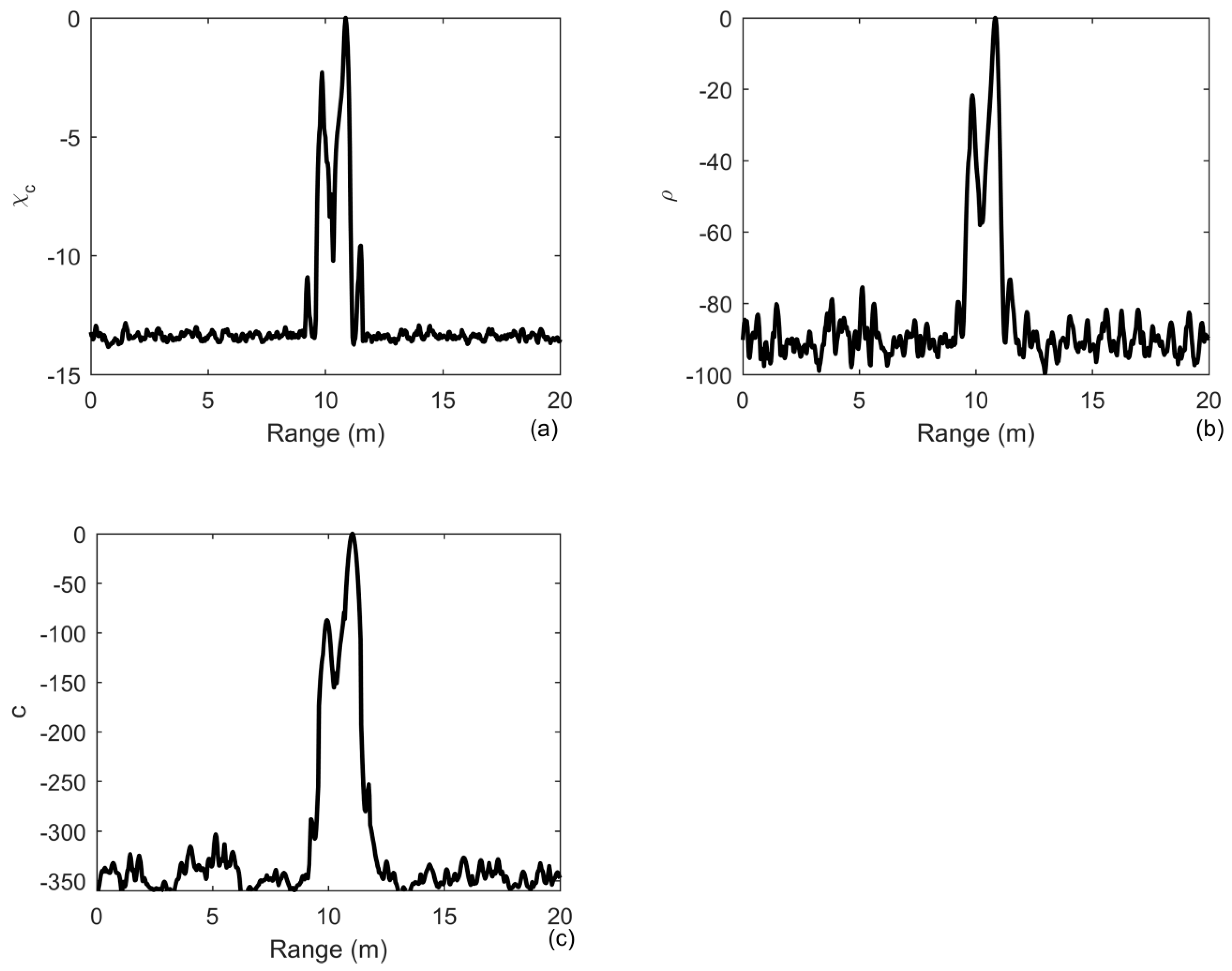 Sensors 20 02844 g006 Sensors 20 02844 g006