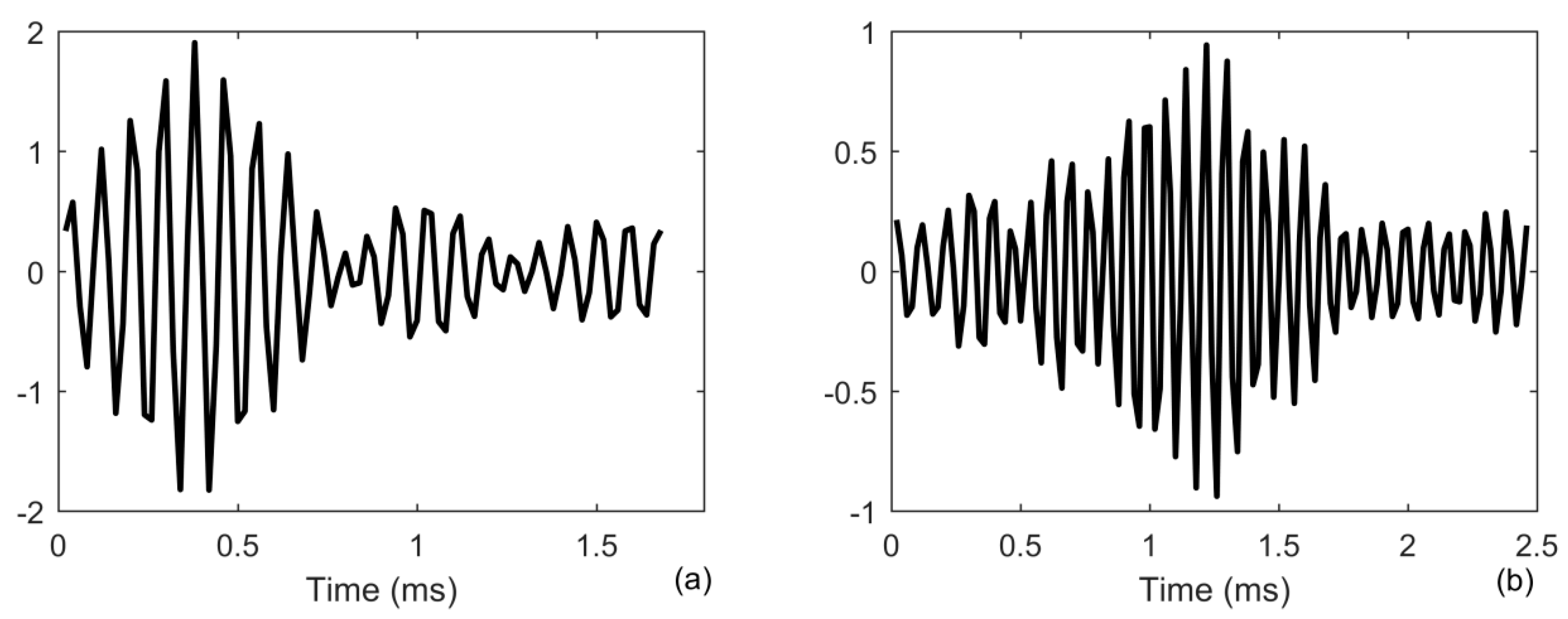 Sensors 20 02844 g008 Sensors 20 02844 g008