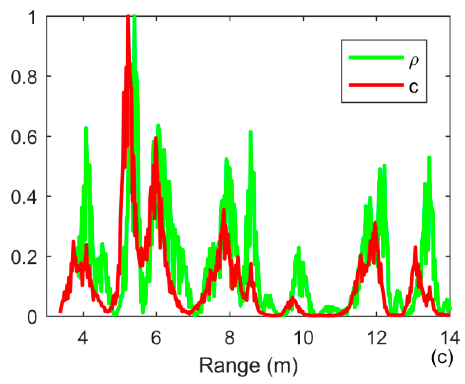Sensors 20 02844 g011b Sensors 20 02844 g011b