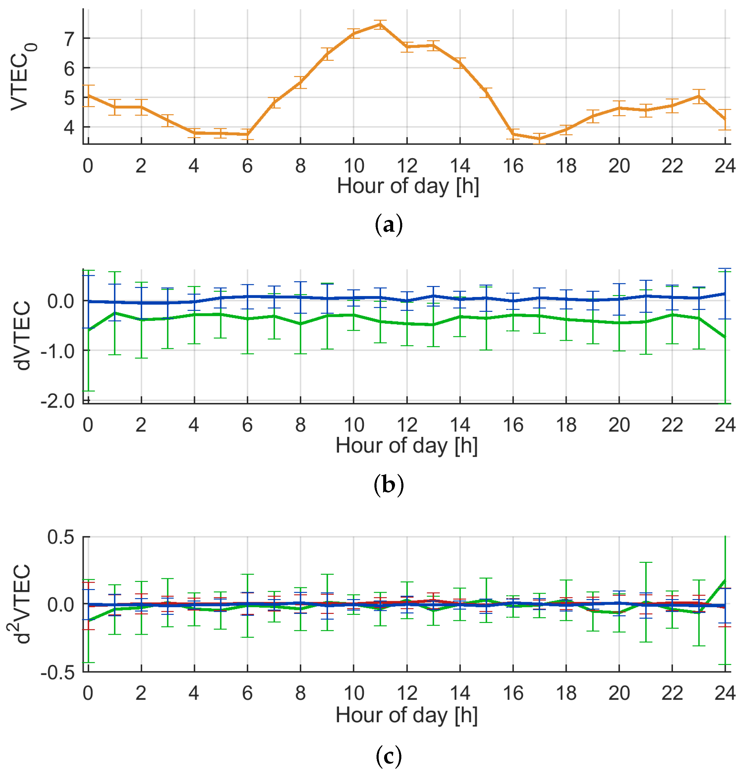 Sensors 20 02845 g003 Sensors 20 02845 g003