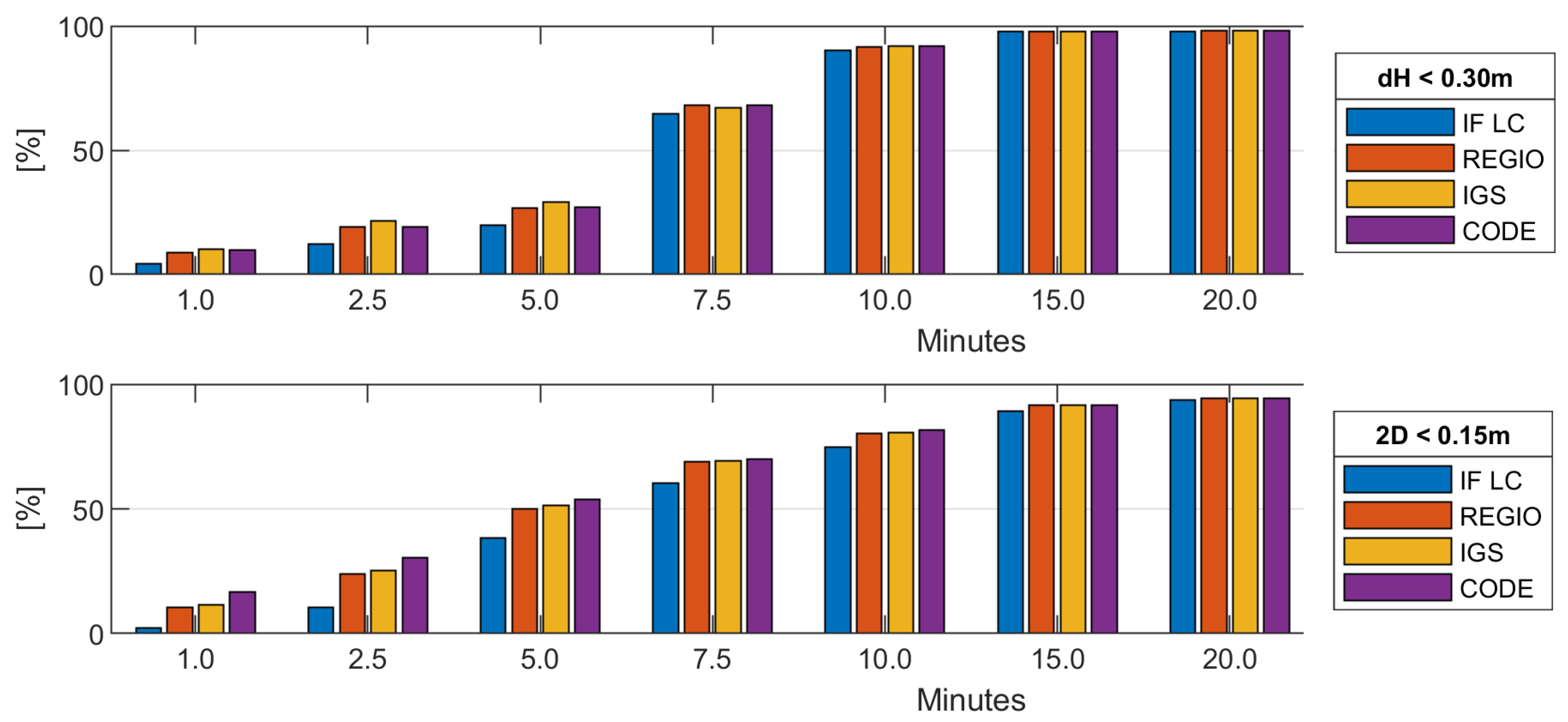 Sensors 20 02845 g006 Sensors 20 02845 g006
