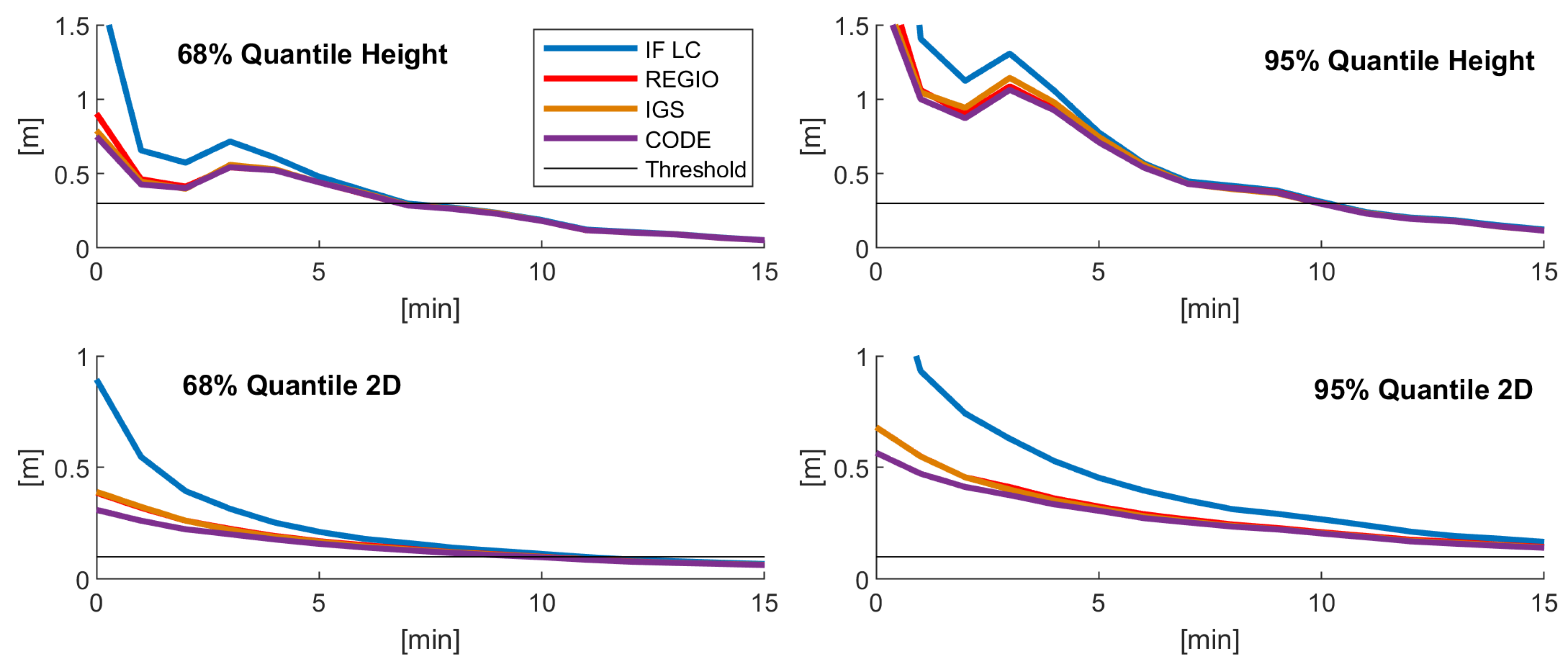 Sensors 20 02845 g007 Sensors 20 02845 g007