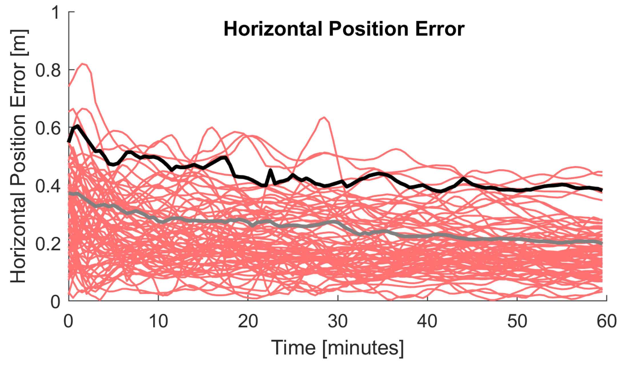 Sensors 20 02845 g010 Sensors 20 02845 g010