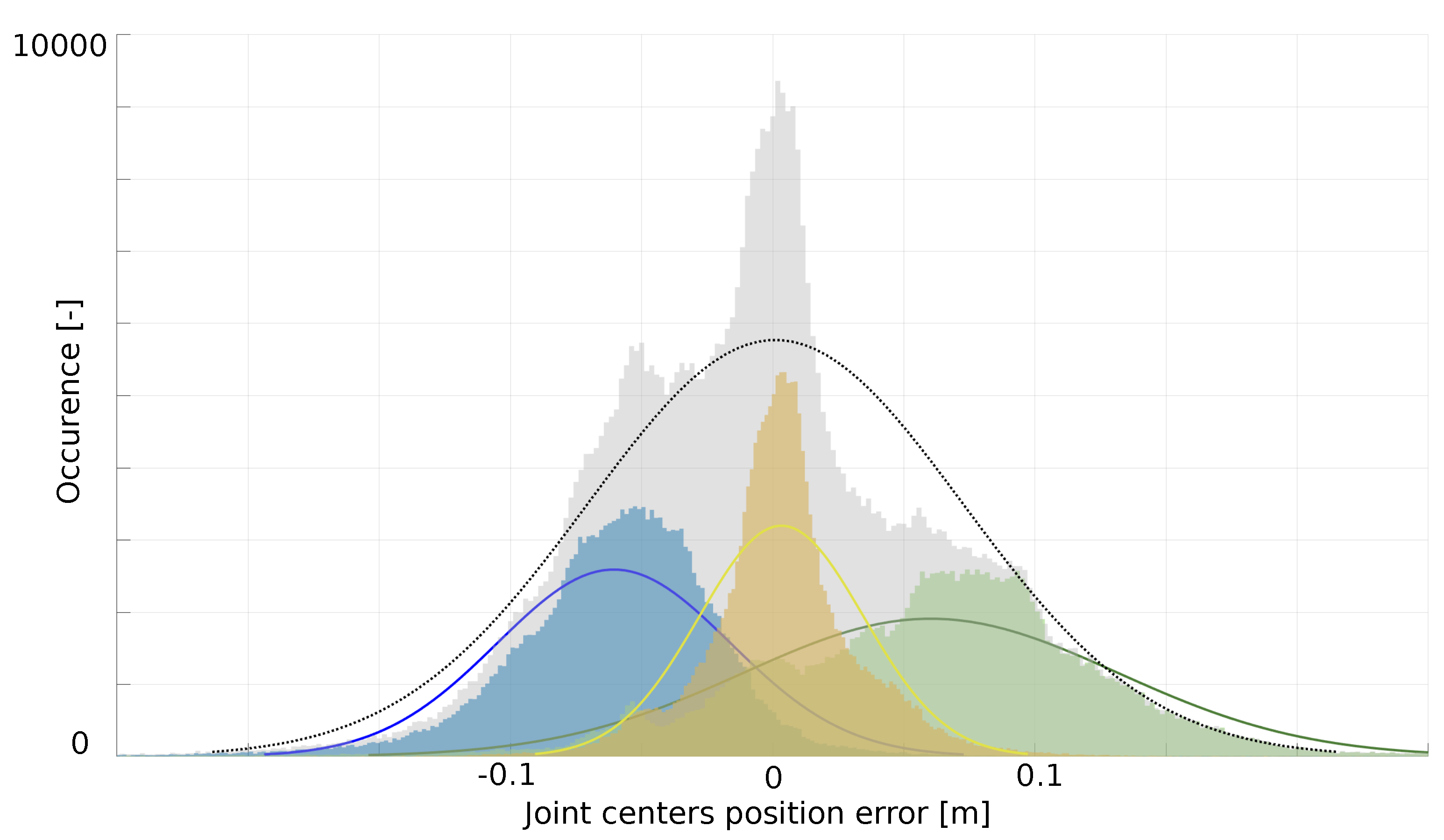 Sensors 20 02848 g003