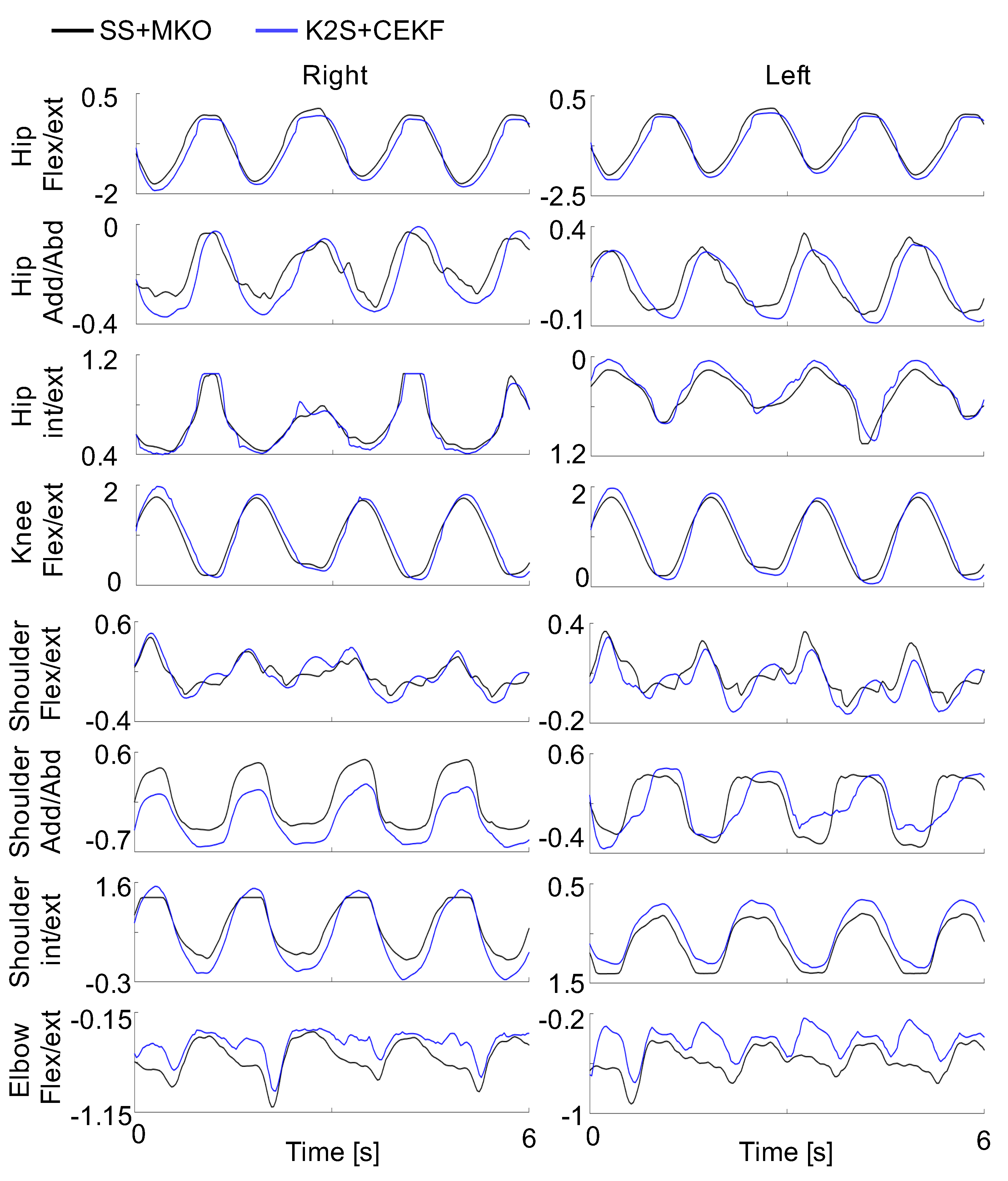 Sensors 20 02848 g004