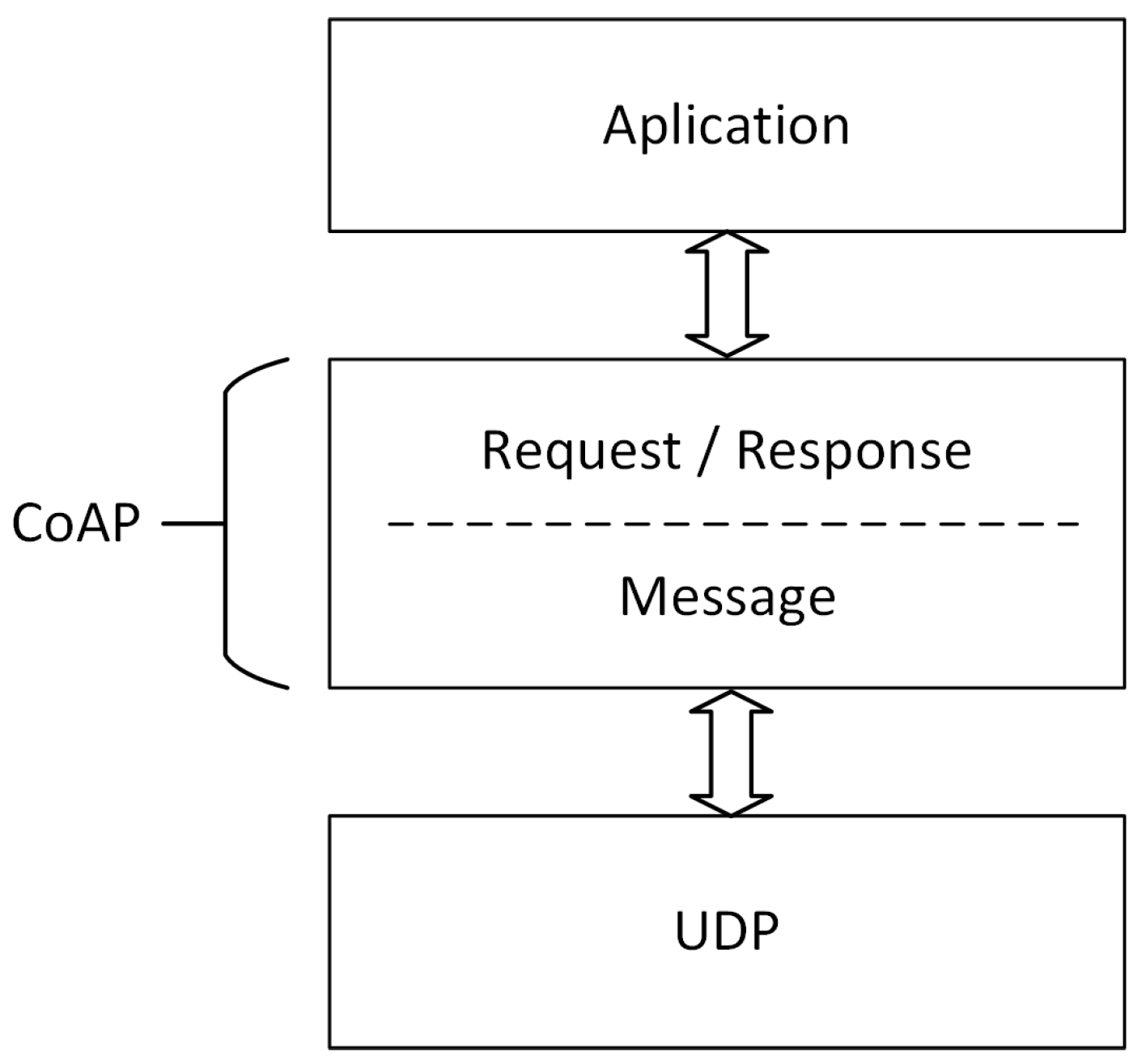Sensors 20 02849 g001 Sensors 20 02849 g001
