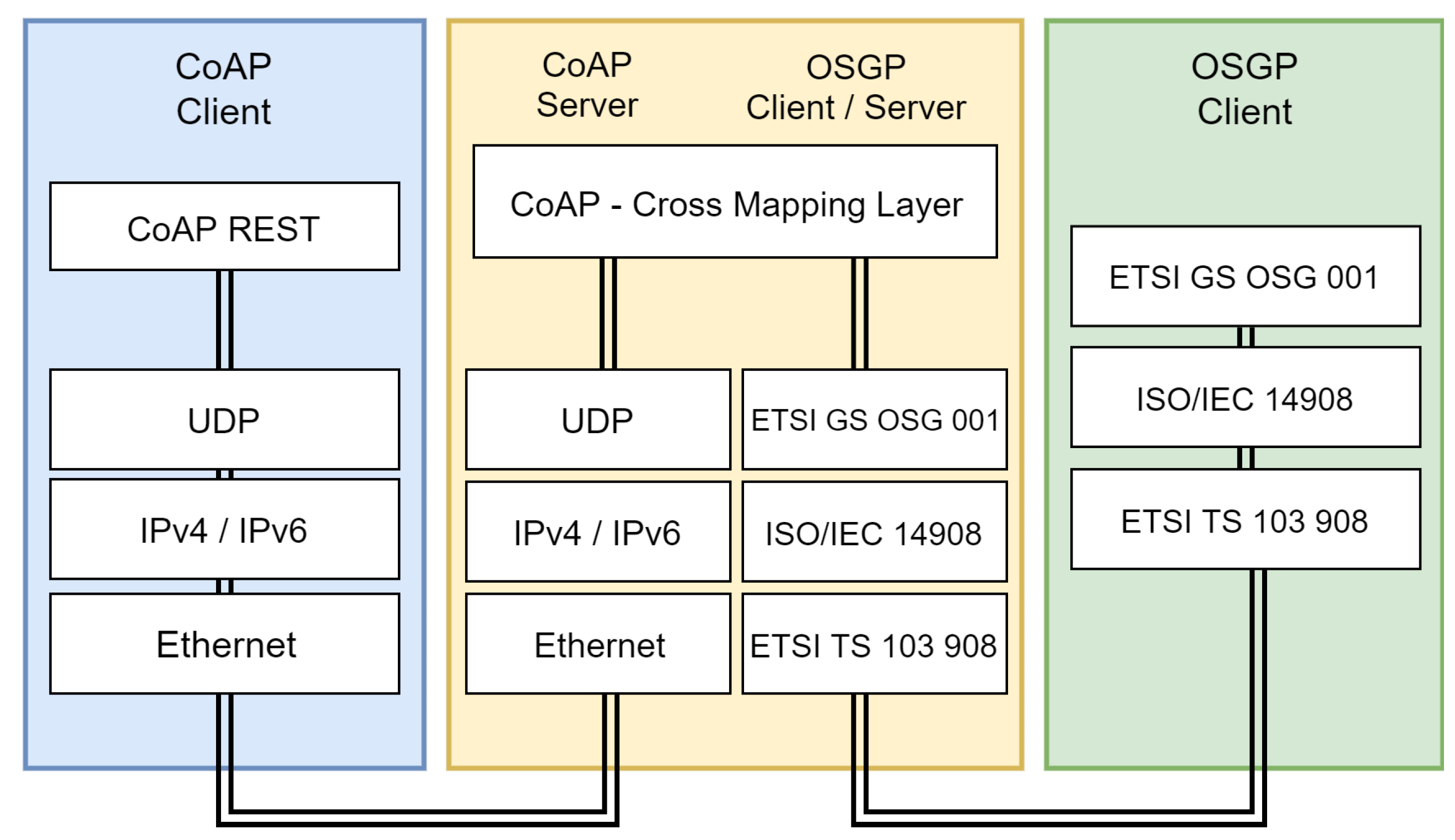 Sensors 20 02849 g003 Sensors 20 02849 g003