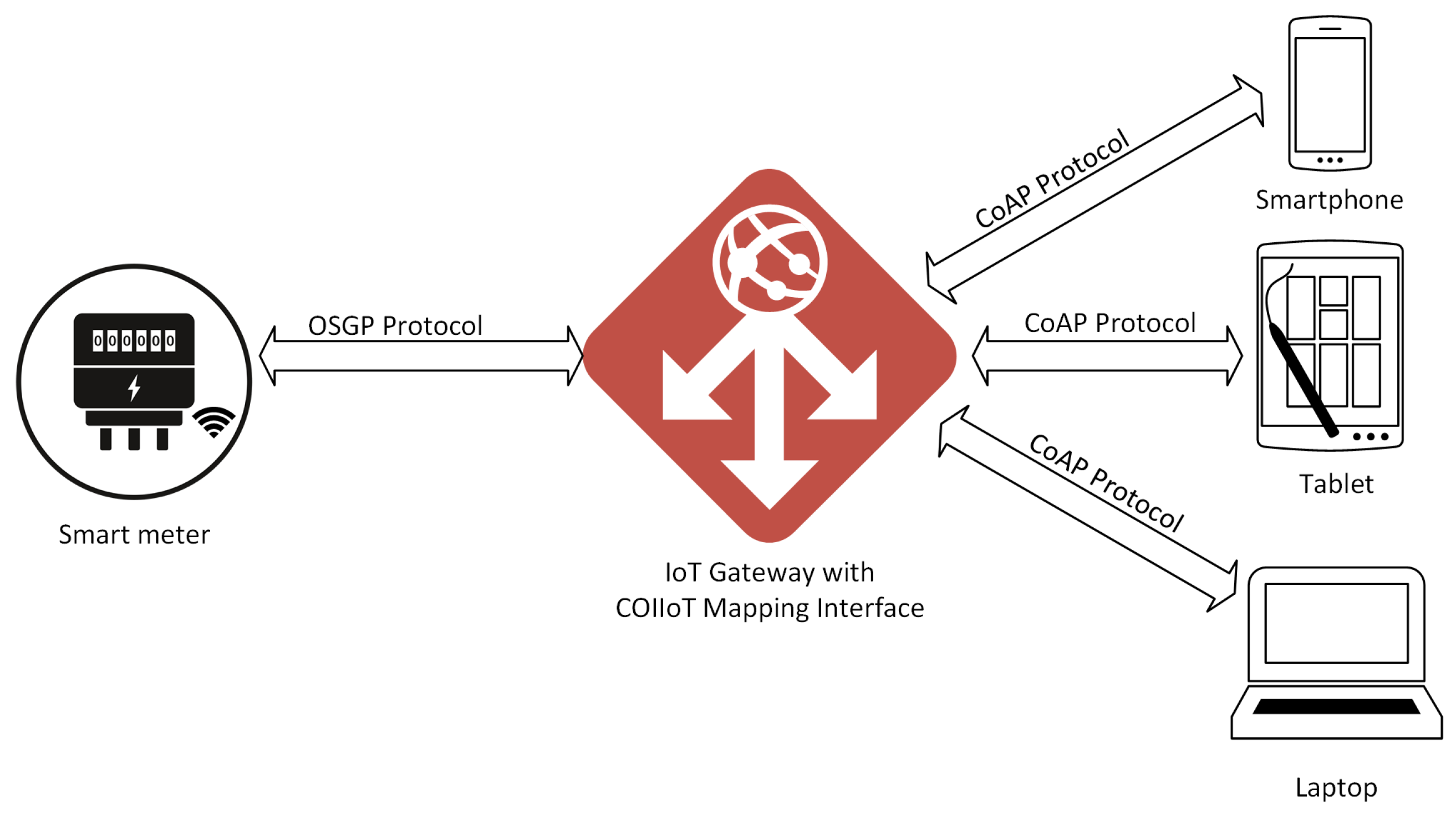 Sensors 20 02849 g006 Sensors 20 02849 g006