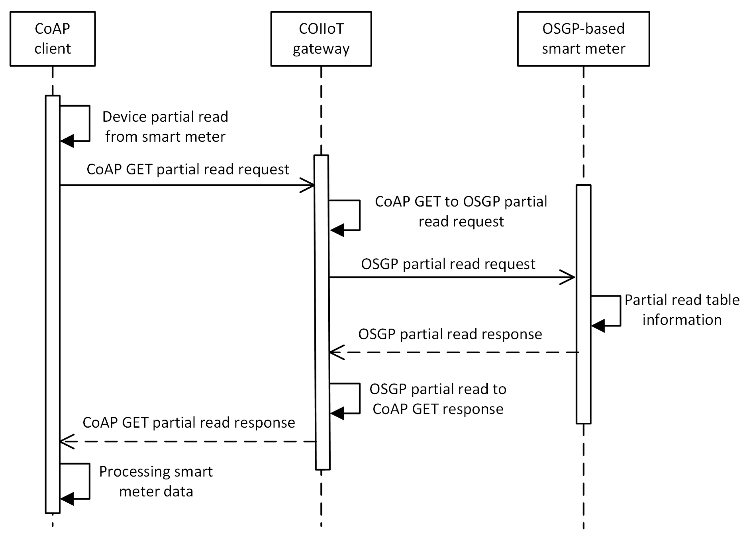 Sensors 20 02849 g007 Sensors 20 02849 g007