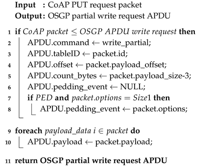 Sensors 20 02849 i001 Sensors 20 02849 i001