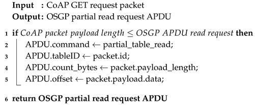 Sensors 20 02849 i003 Sensors 20 02849 i003