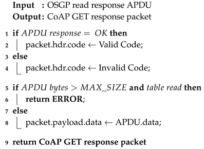Sensors 20 02849 i005 Sensors 20 02849 i005