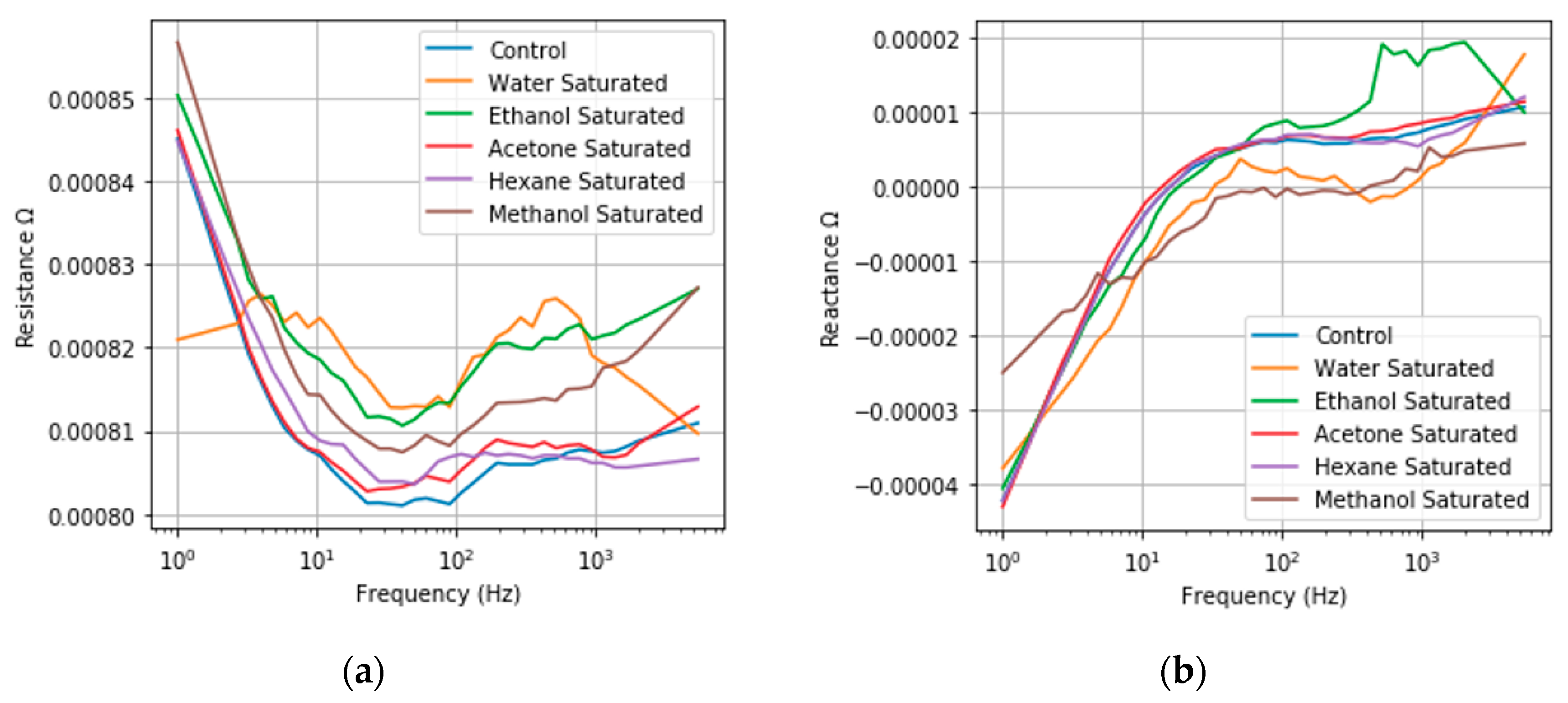 Sensors 20 02851 g003