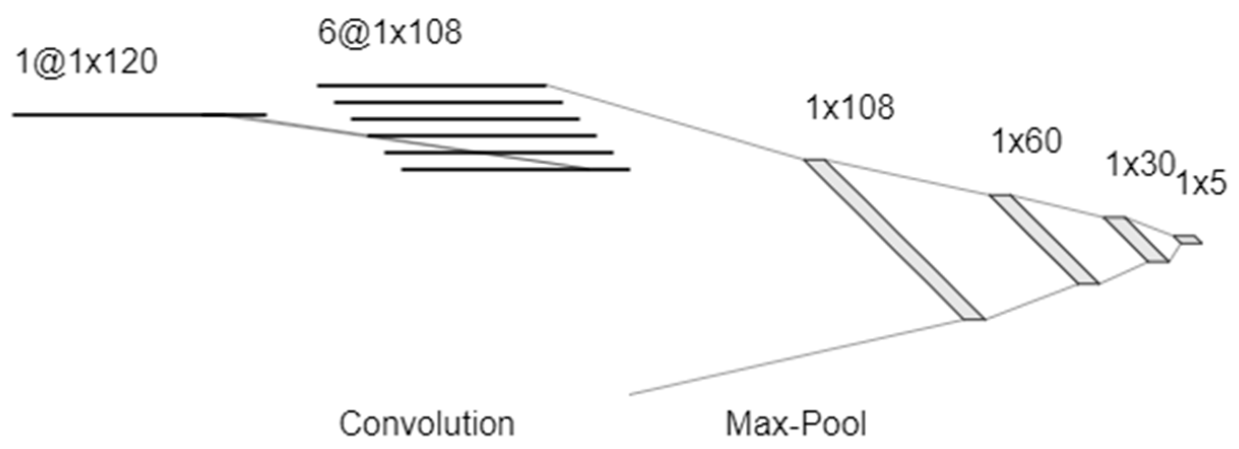 Sensors 20 02851 g004