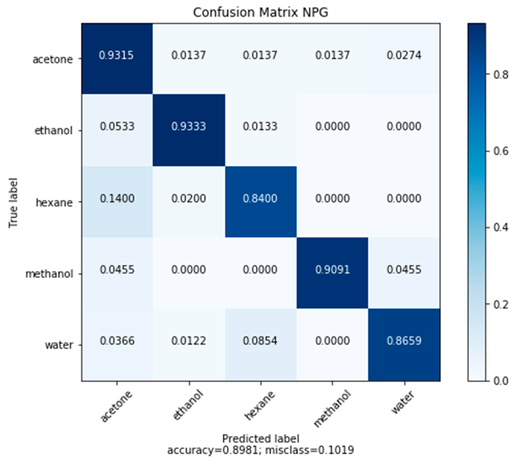Sensors 20 02851 g005