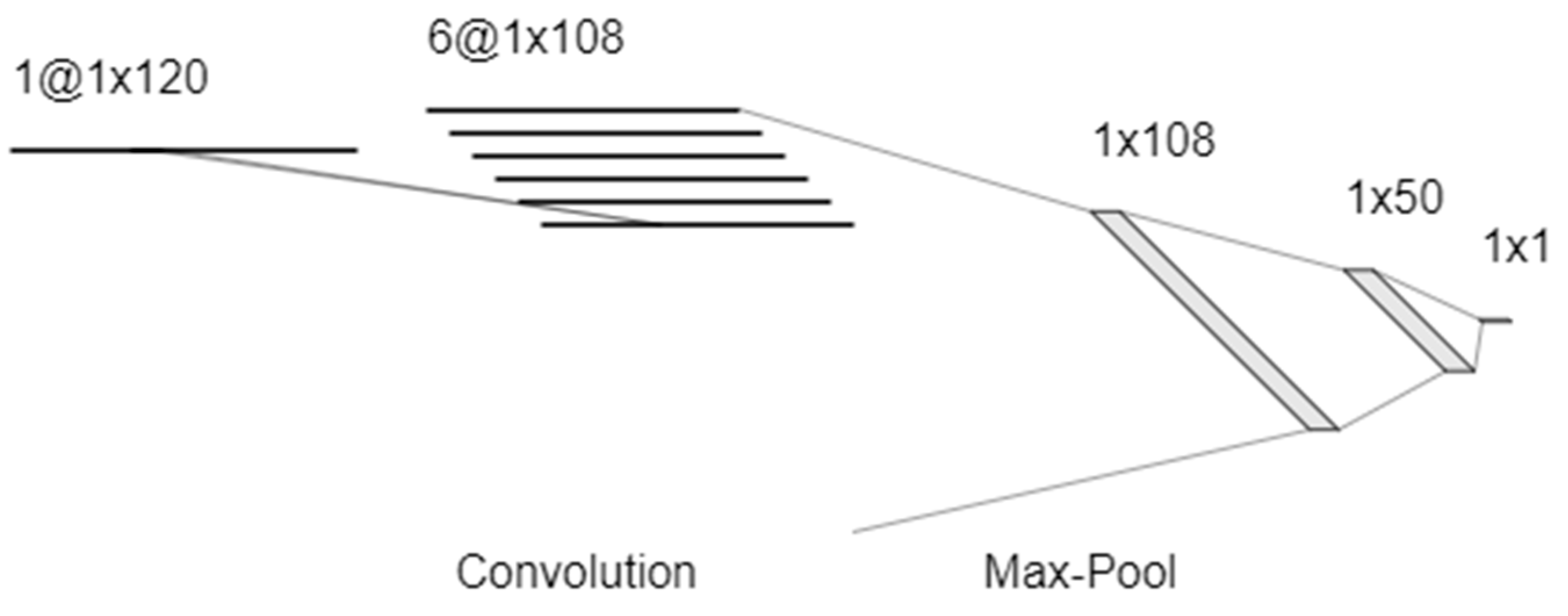 Sensors 20 02851 g006