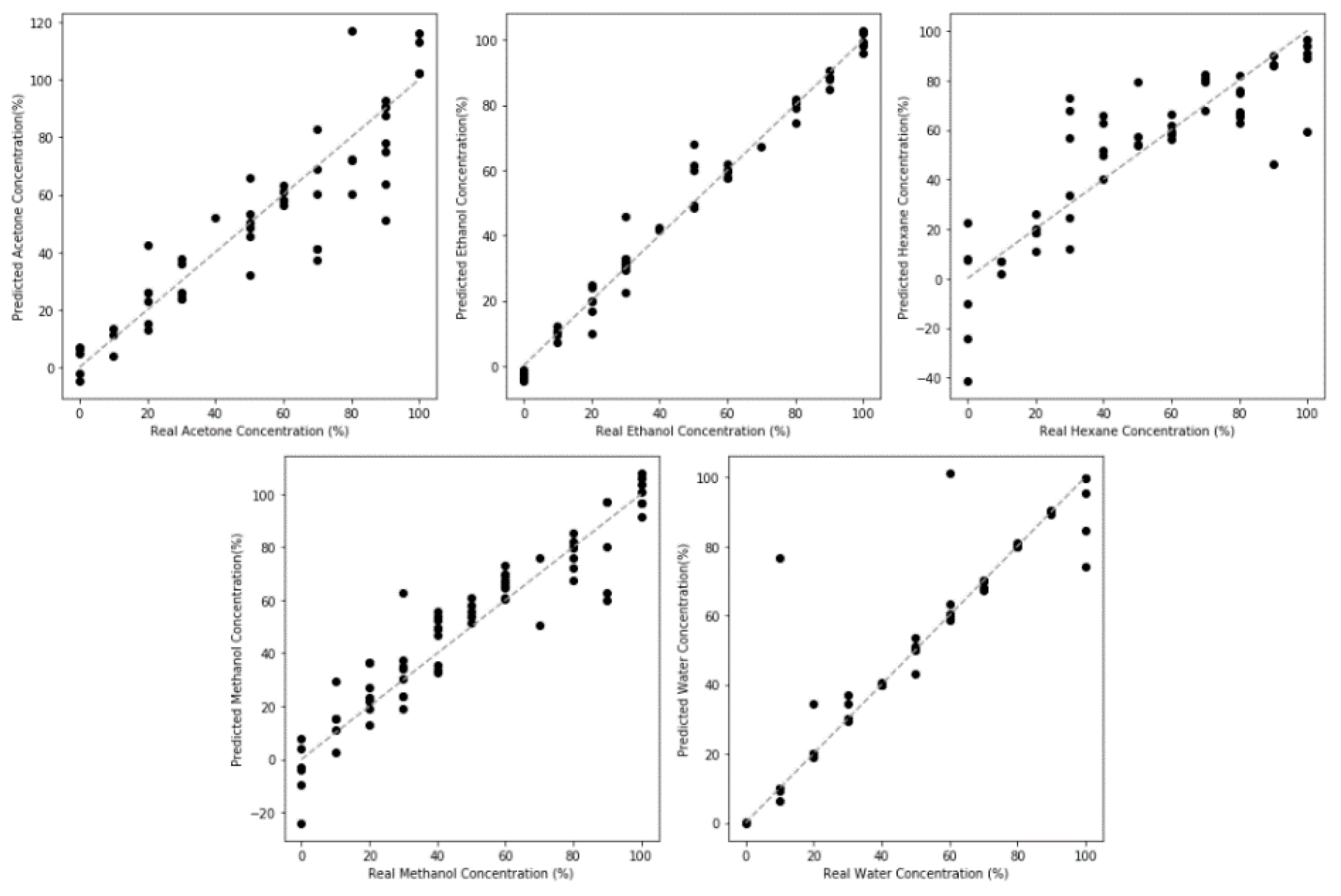 Sensors 20 02851 g007