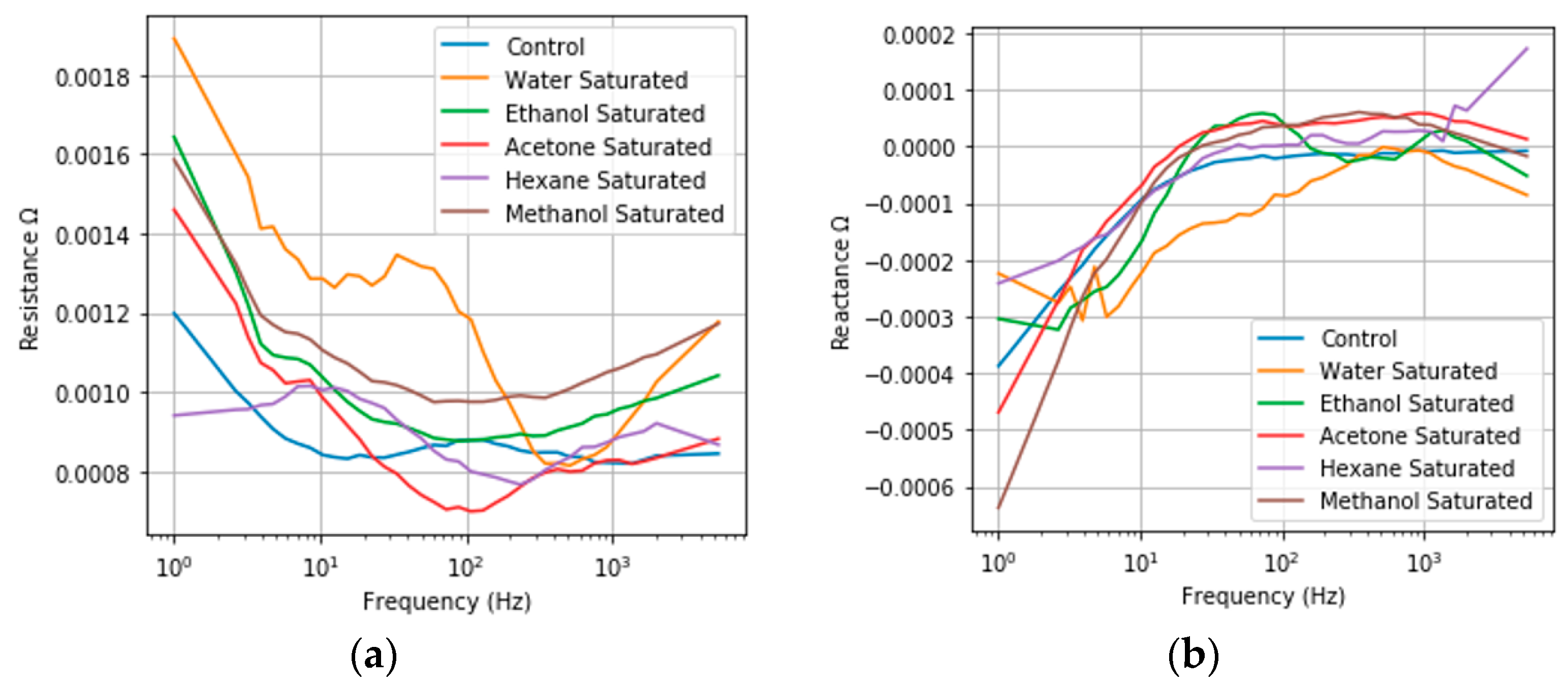 Sensors 20 02851 g008