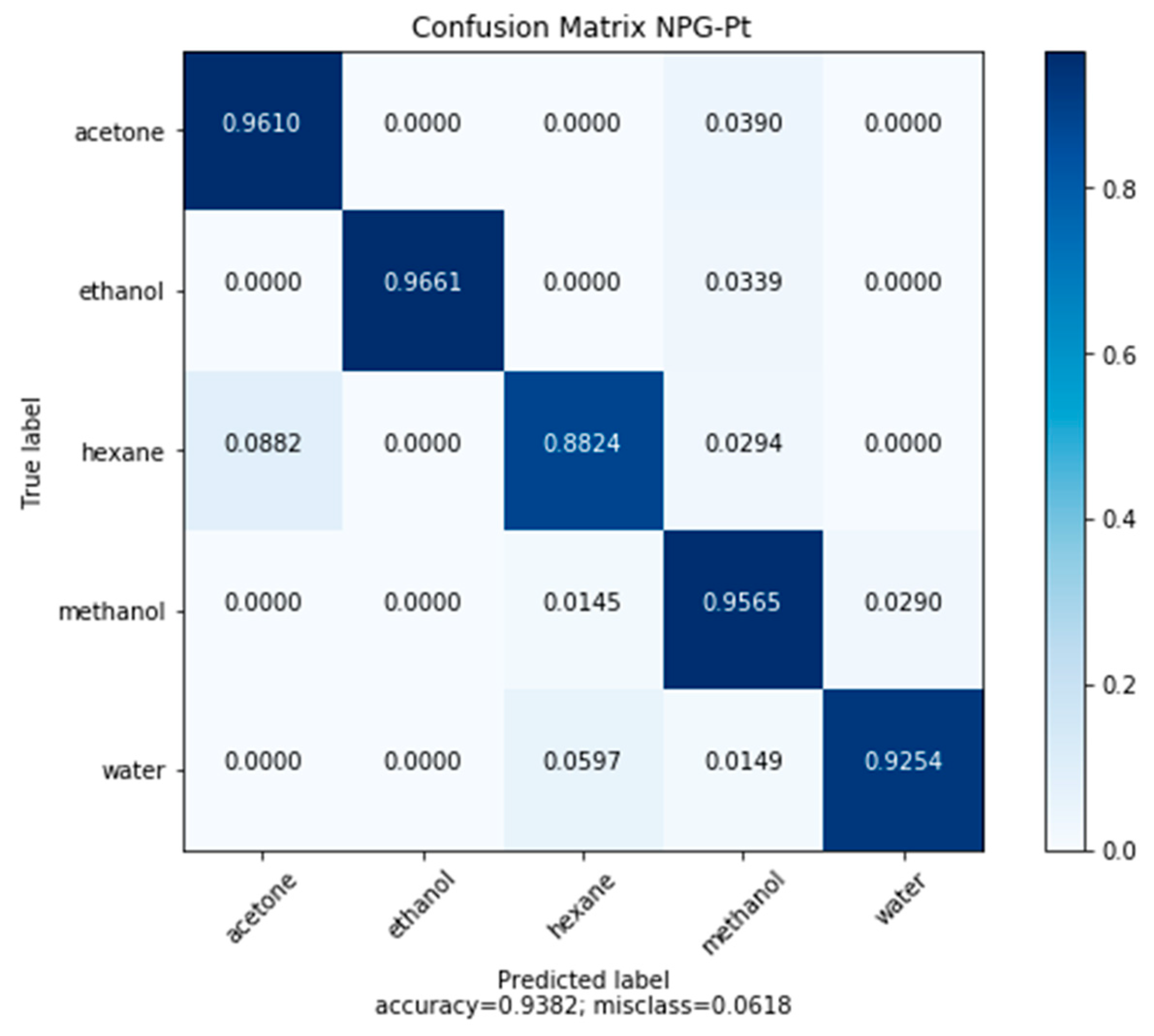 Sensors 20 02851 g009