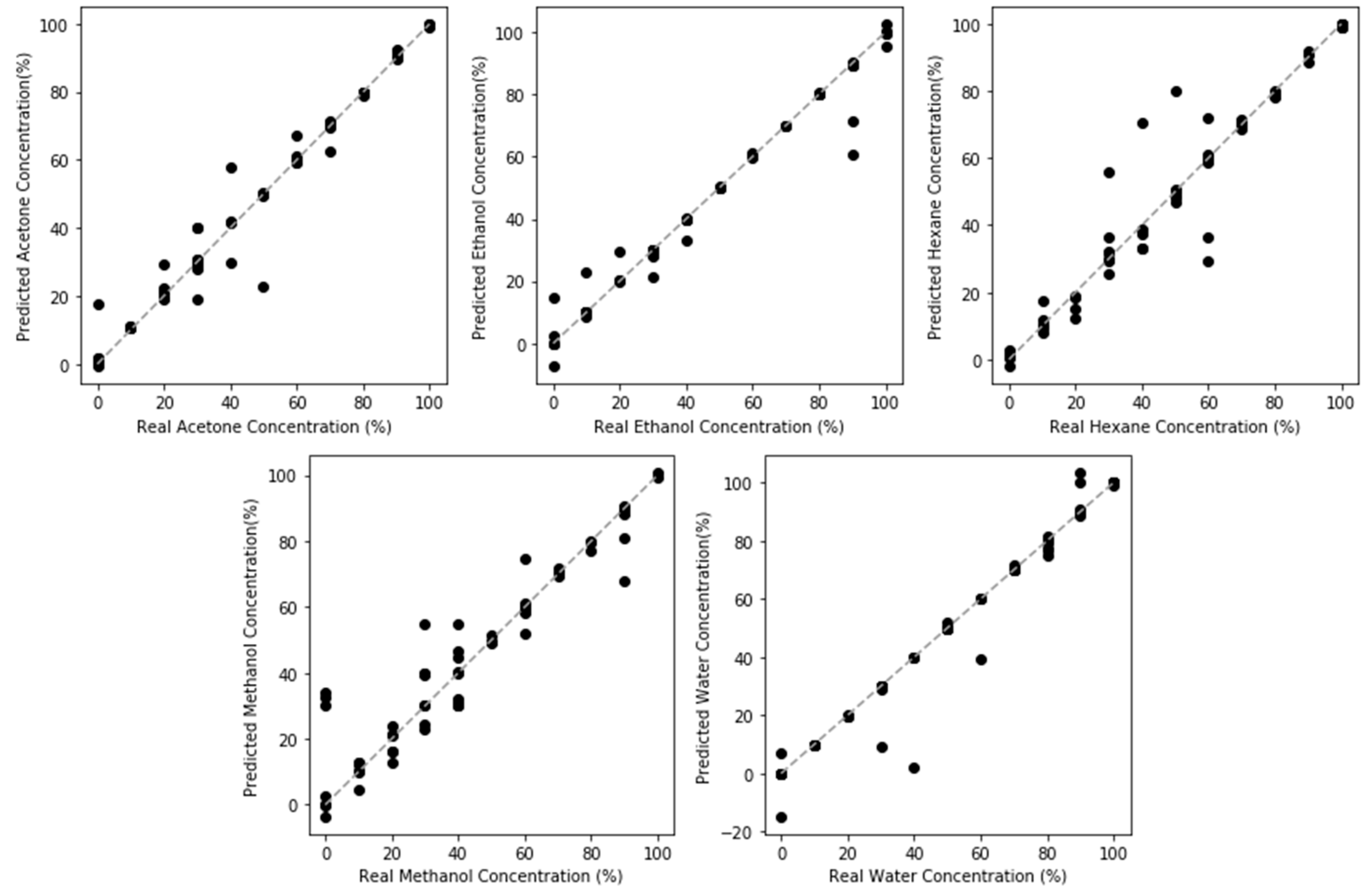 Sensors 20 02851 g010