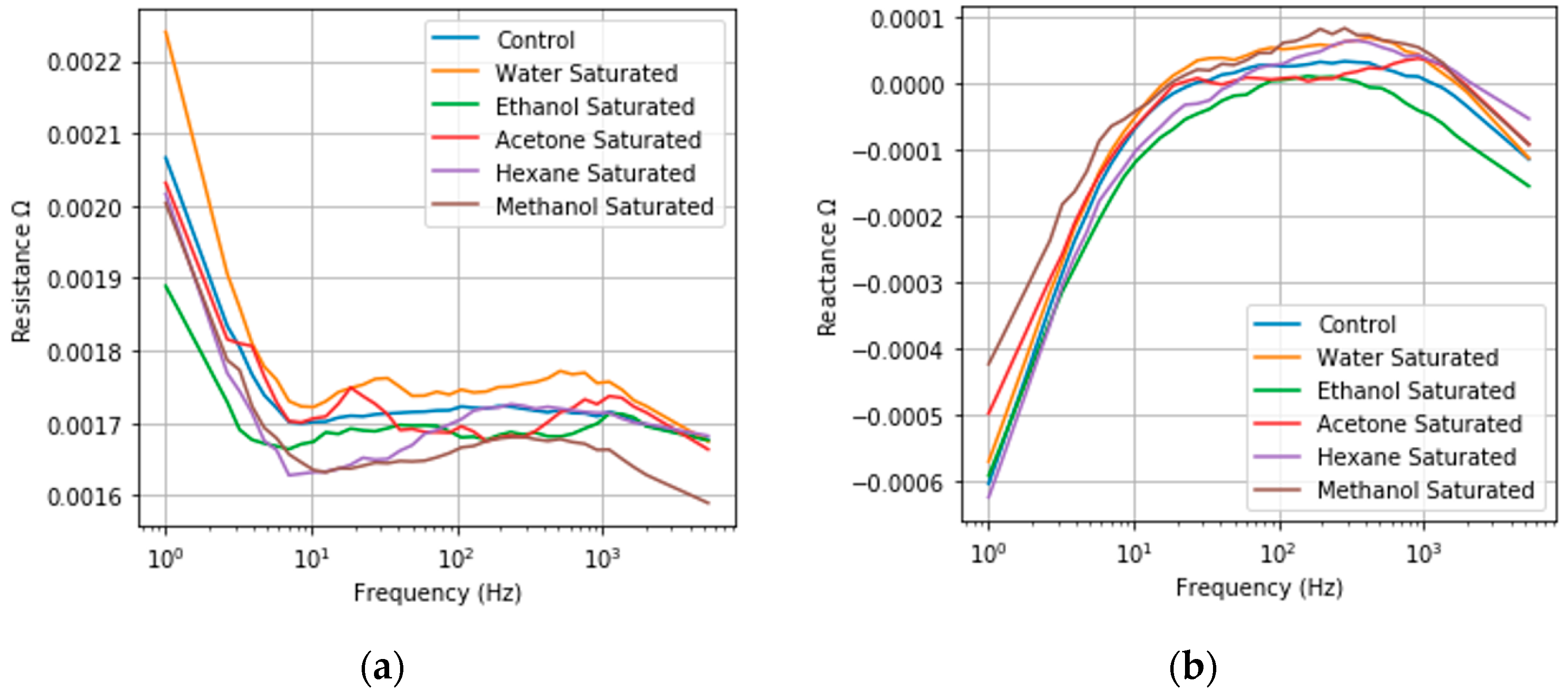 Sensors 20 02851 g011